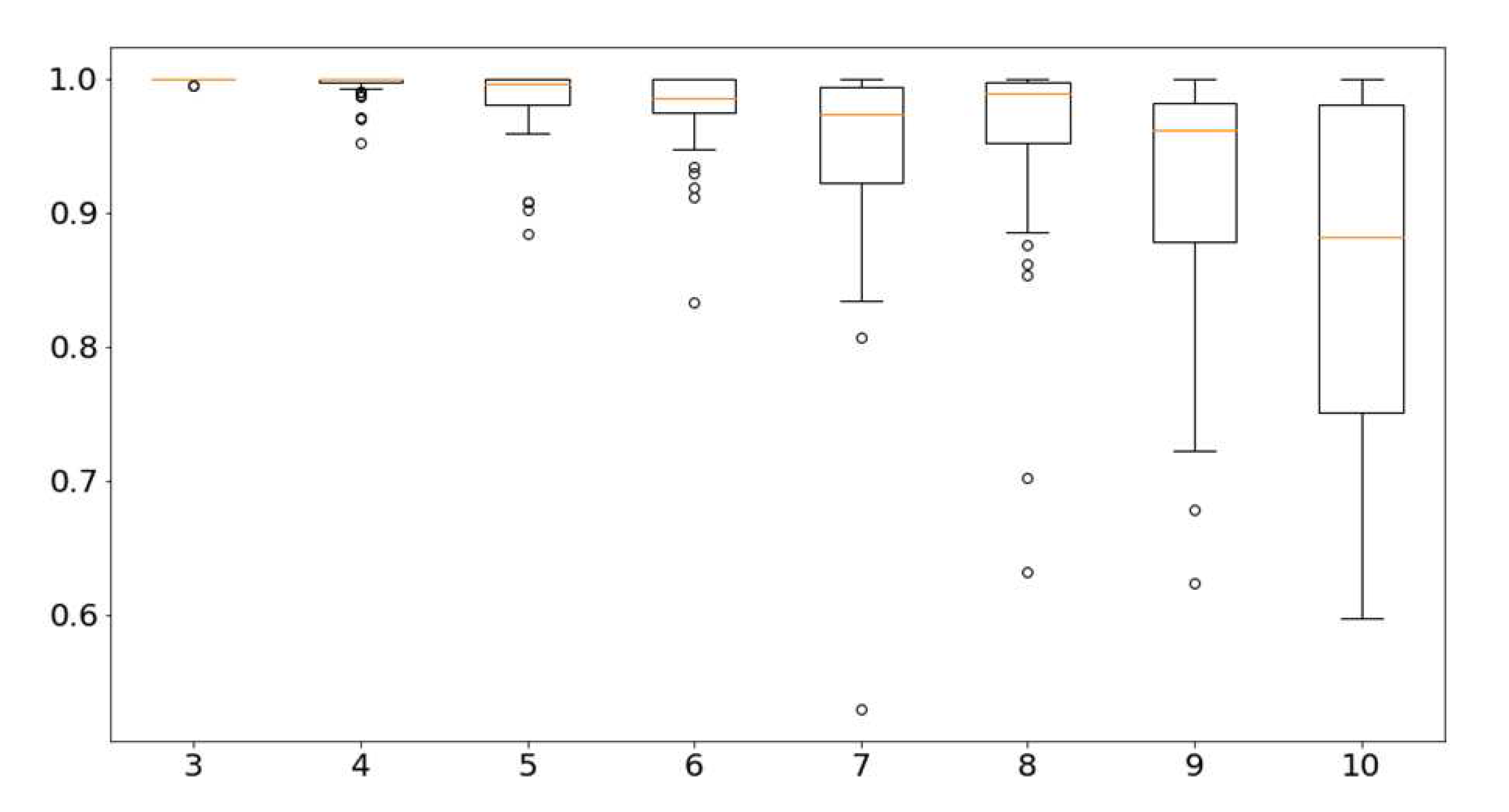 Preprints 81629 g004