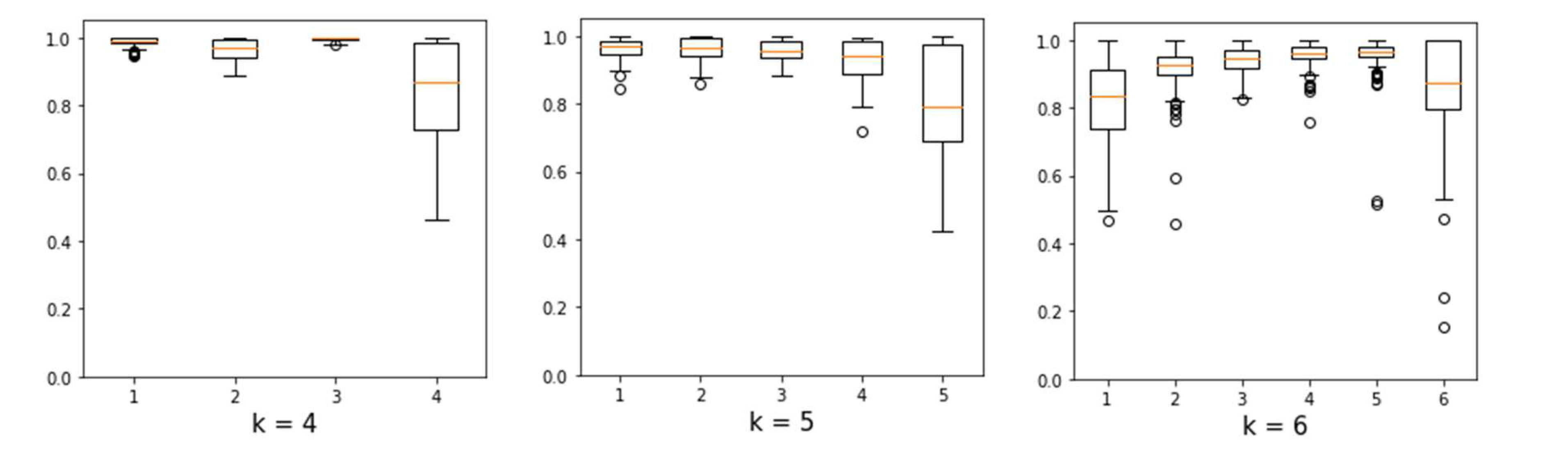 Preprints 81629 g005