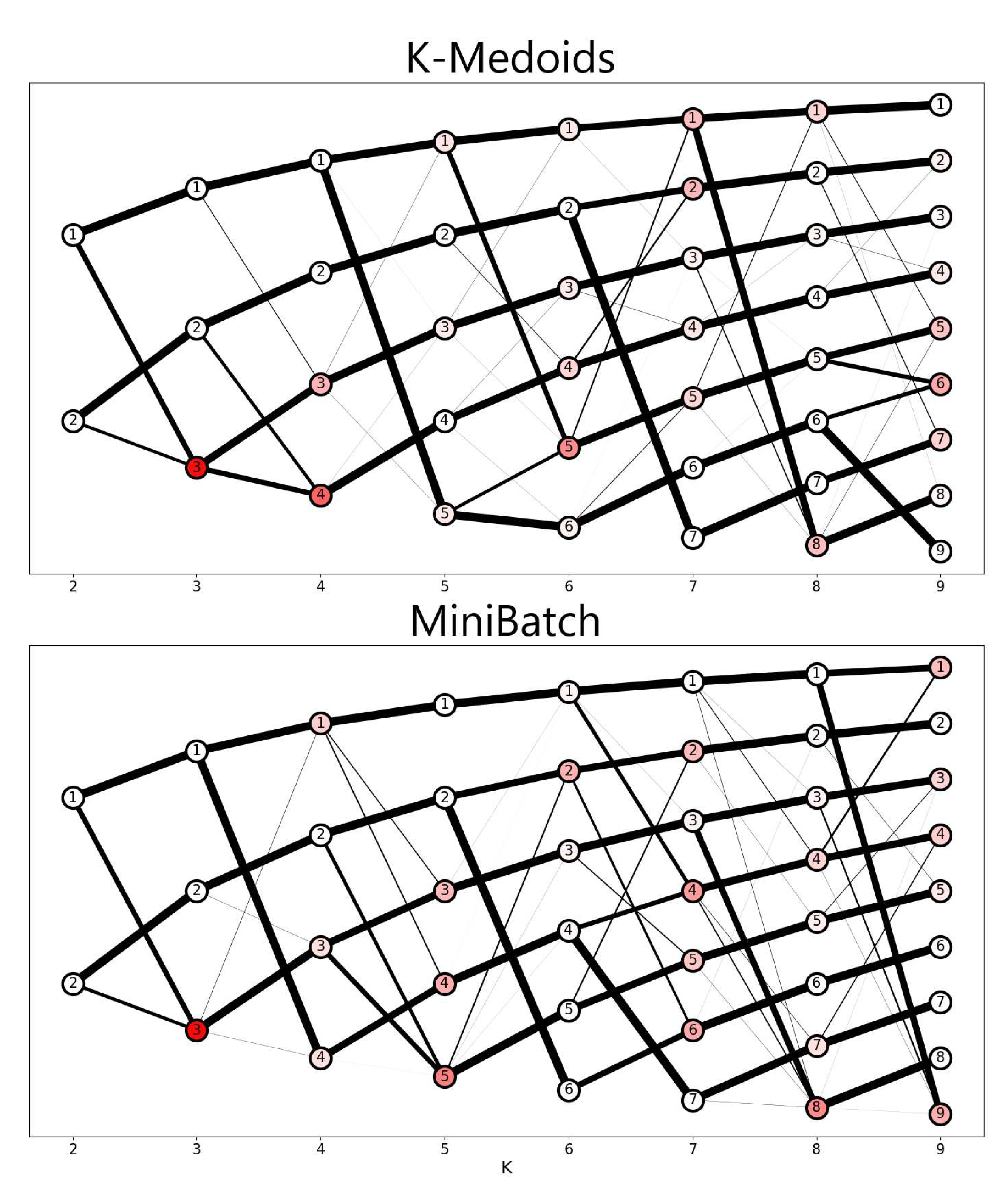 Preprints 81629 g008