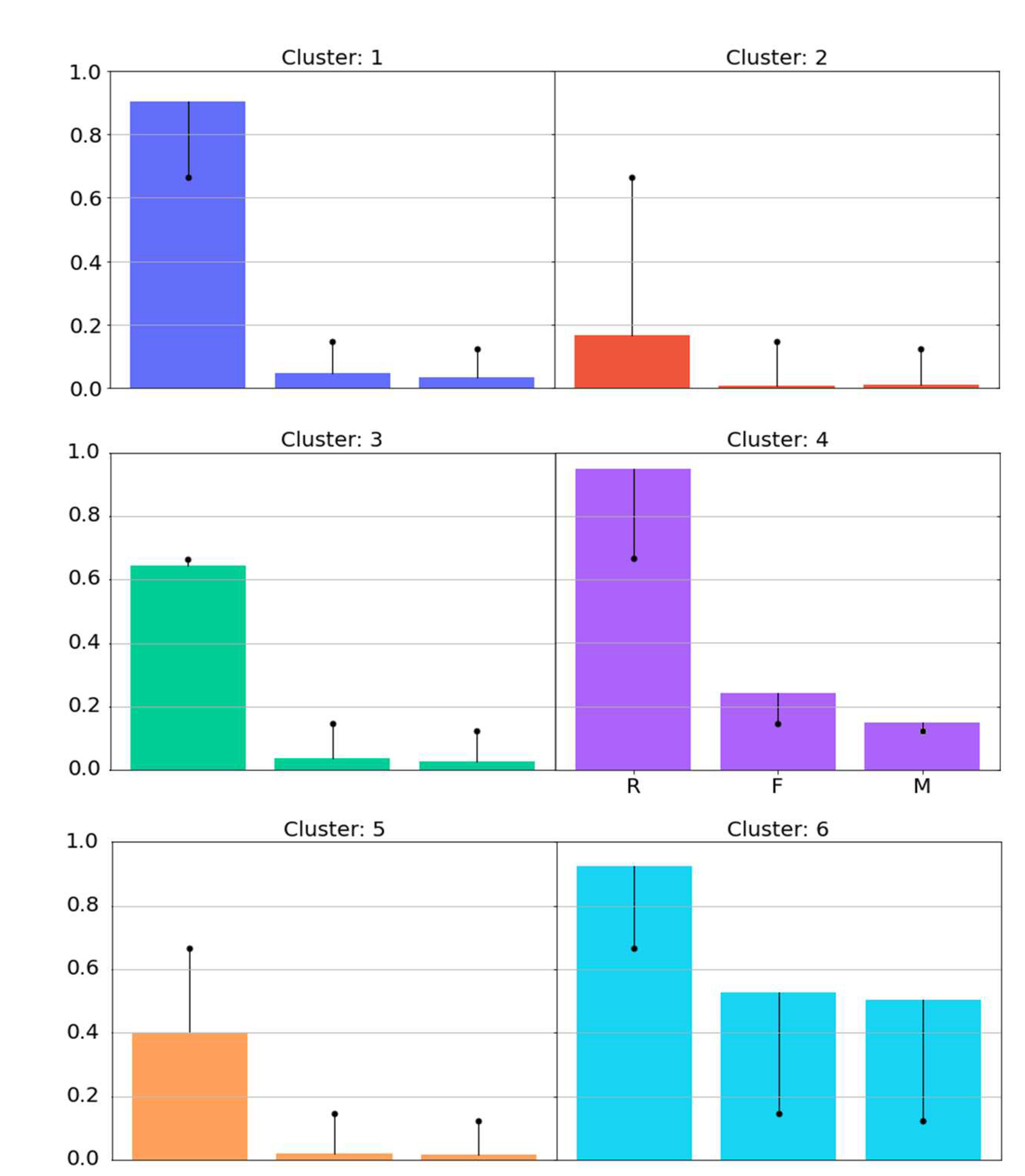 Preprints 81629 g009