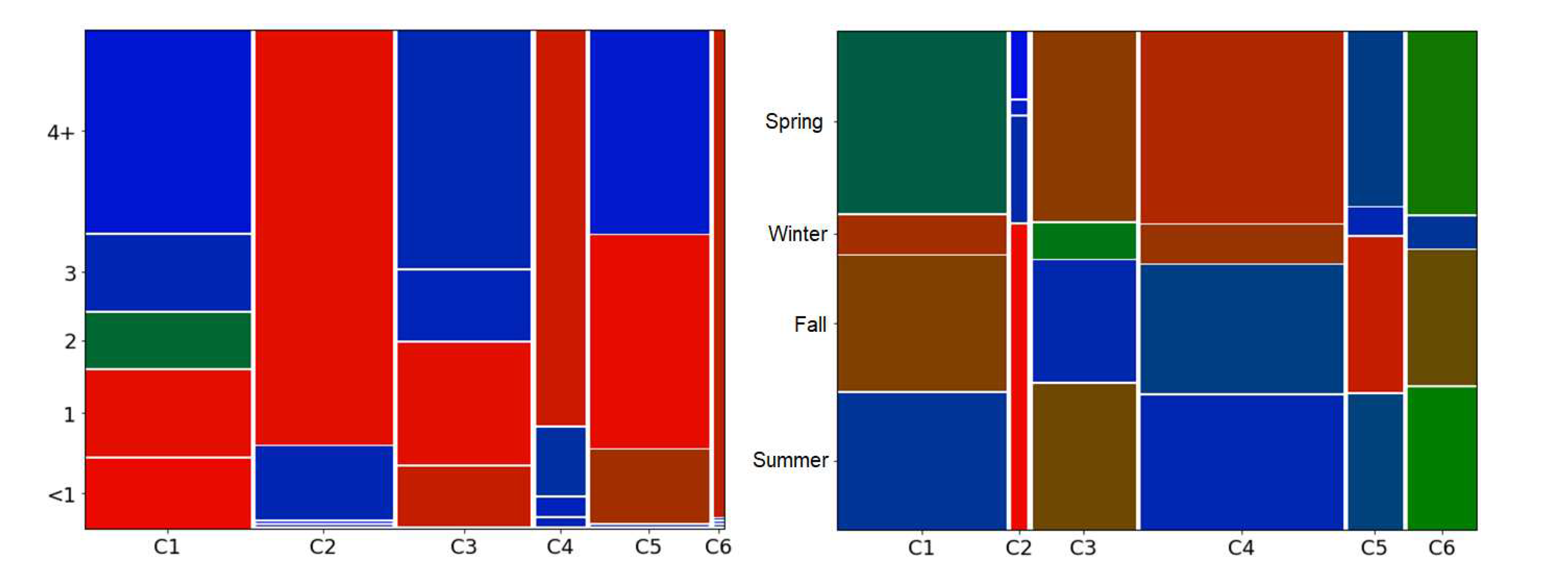 Preprints 81629 g011