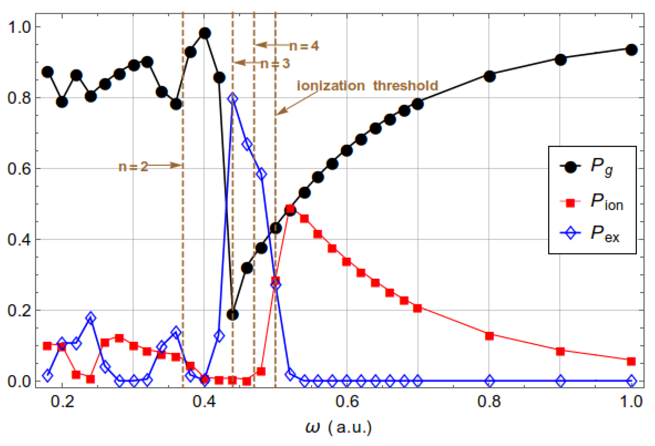 Preprints 87459 g001