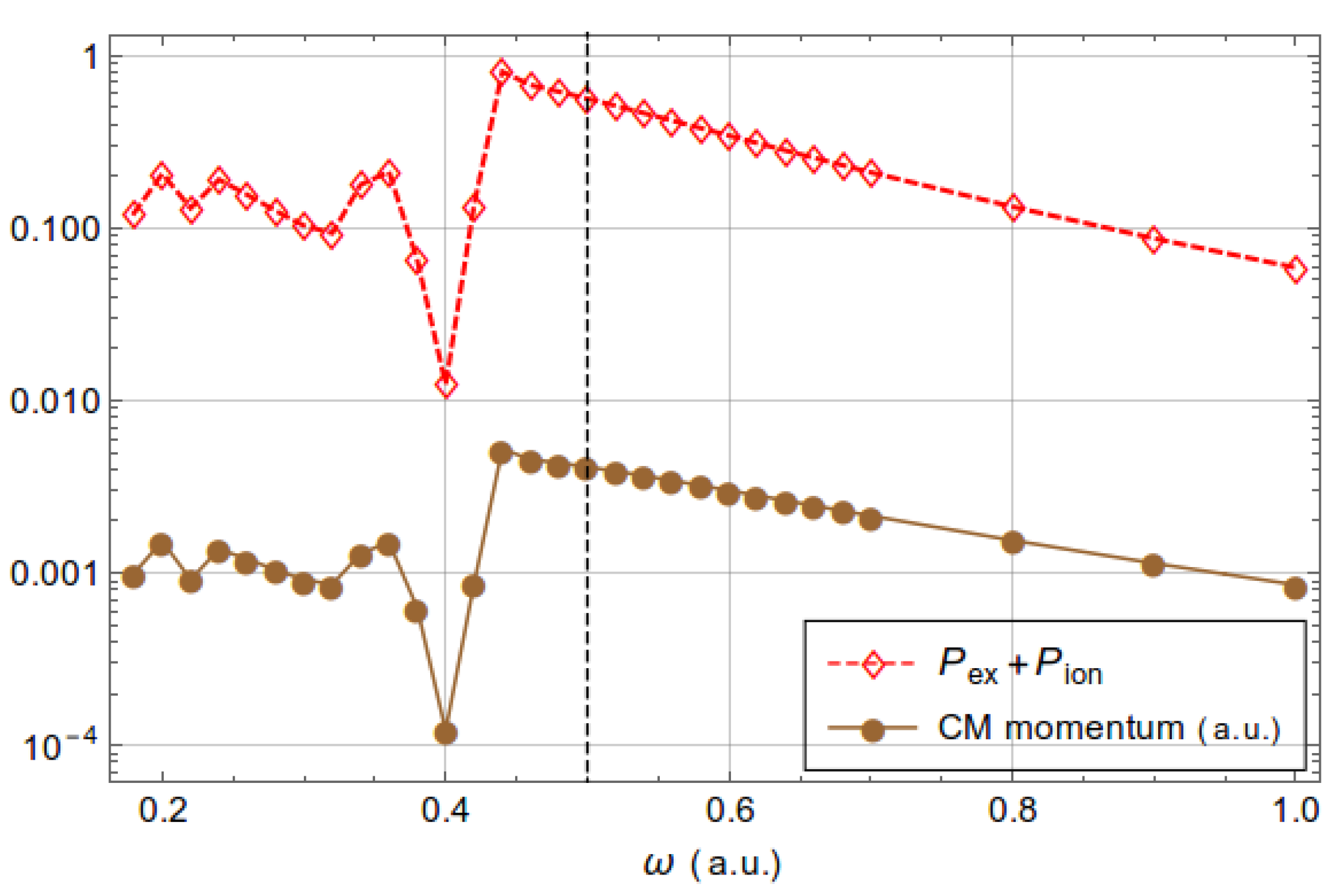 Preprints 87459 g003