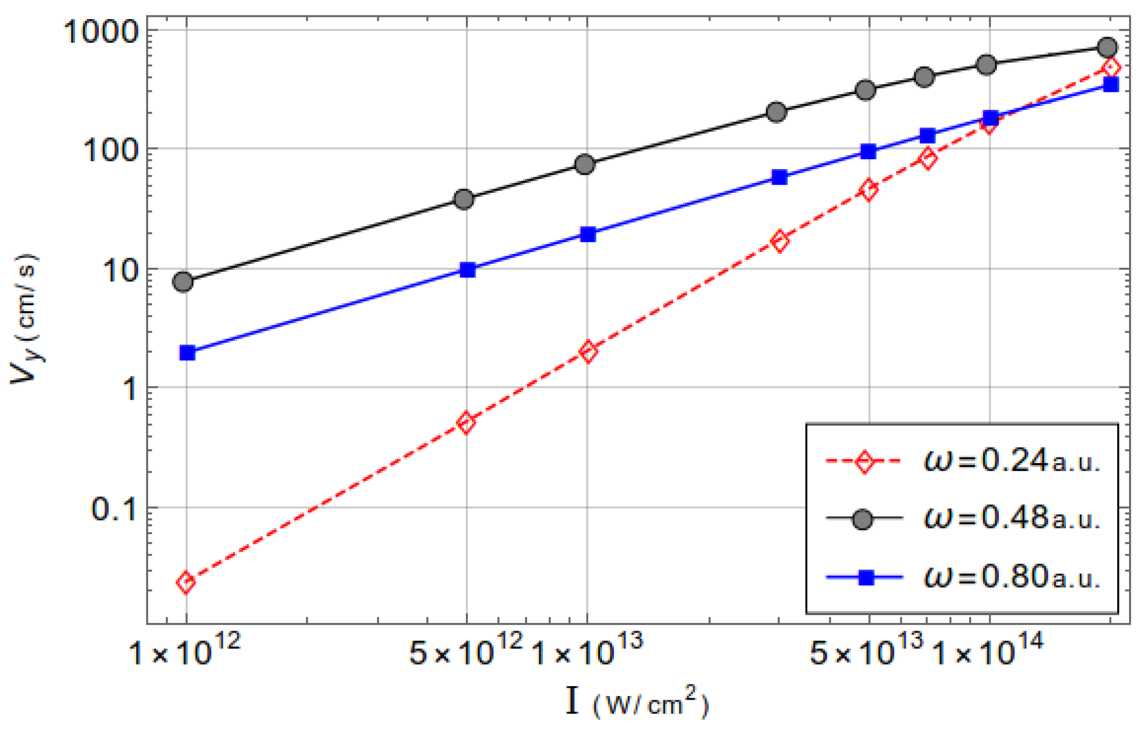 Preprints 87459 g004