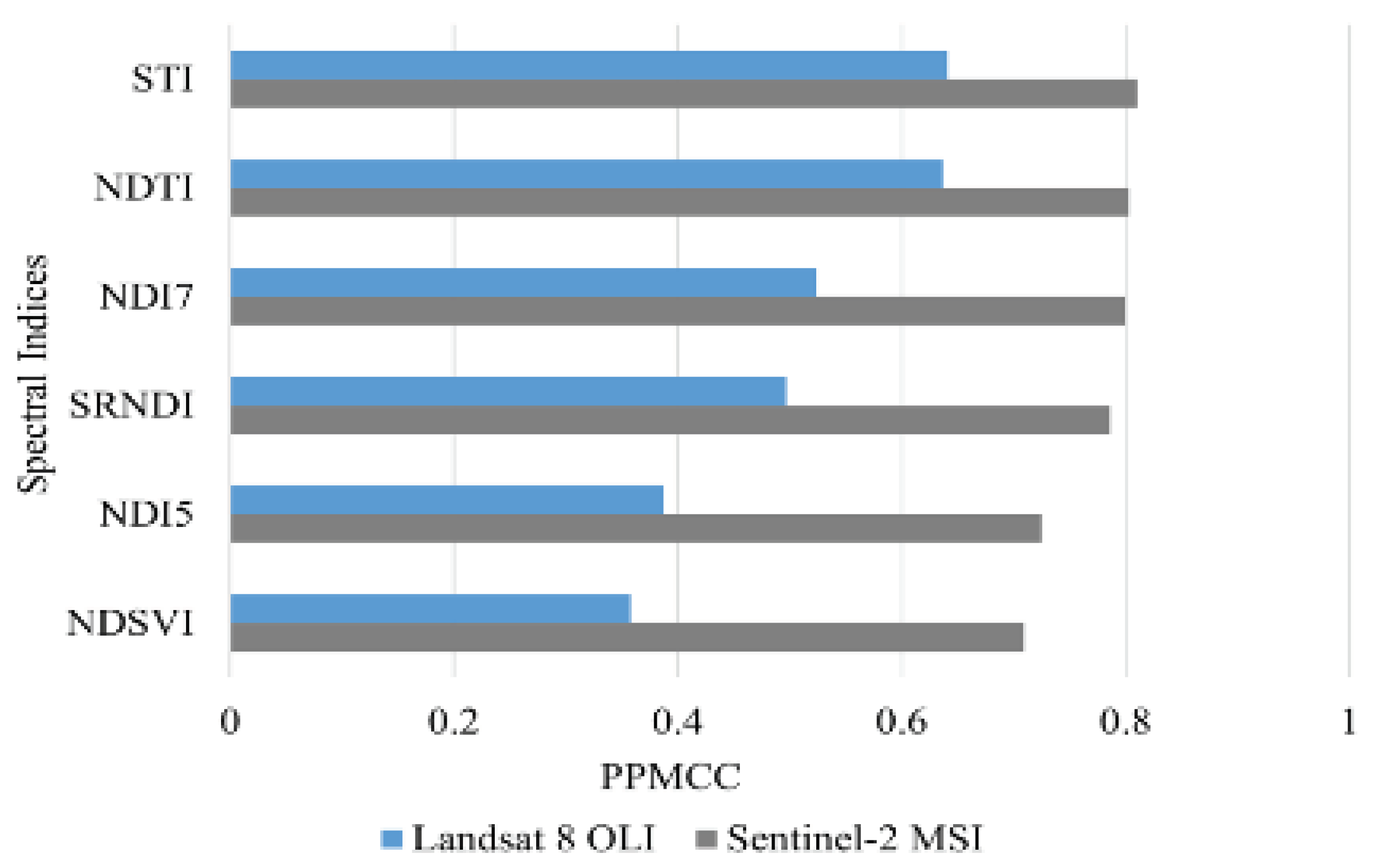 Preprints 100463 g003