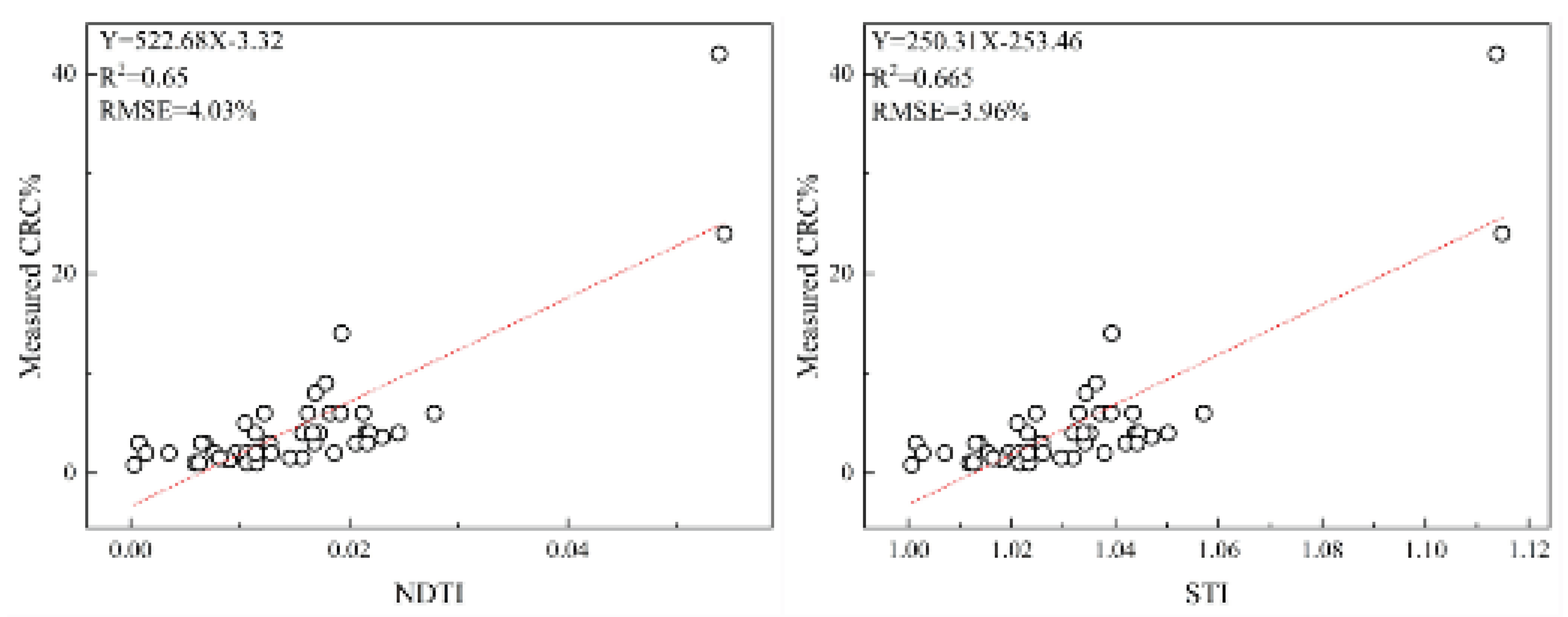 Preprints 100463 g004