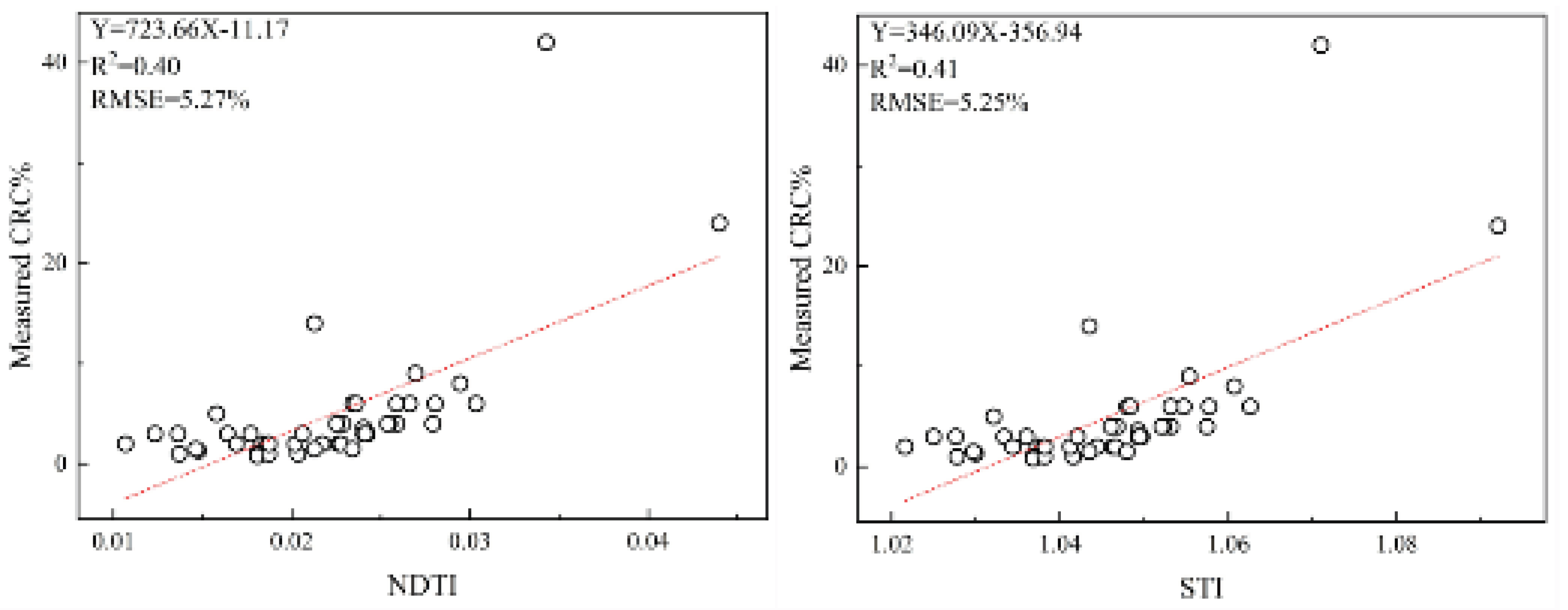 Preprints 100463 g005