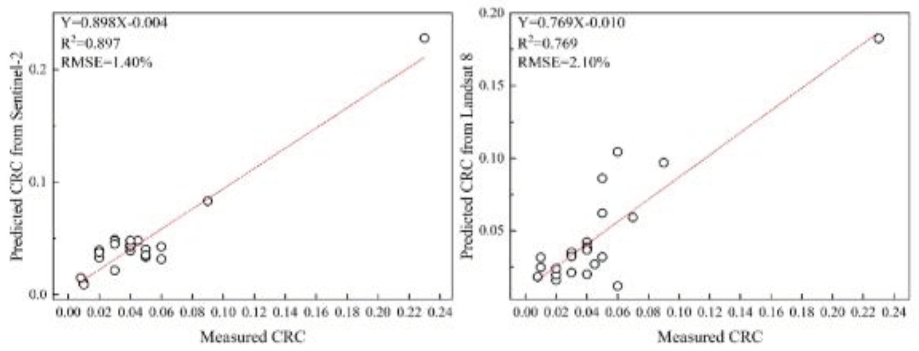 Preprints 100463 g006