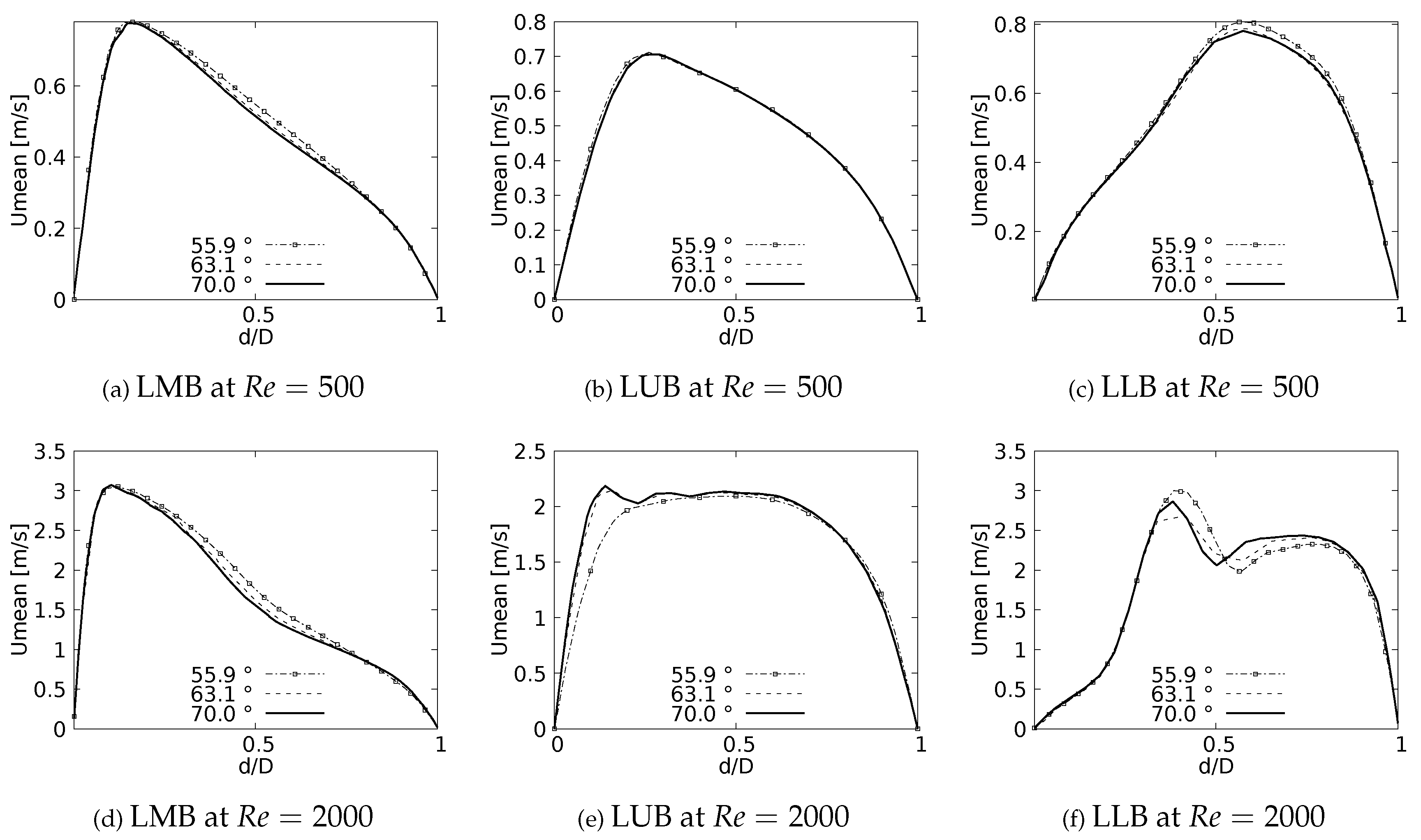 Preprints 67147 g004