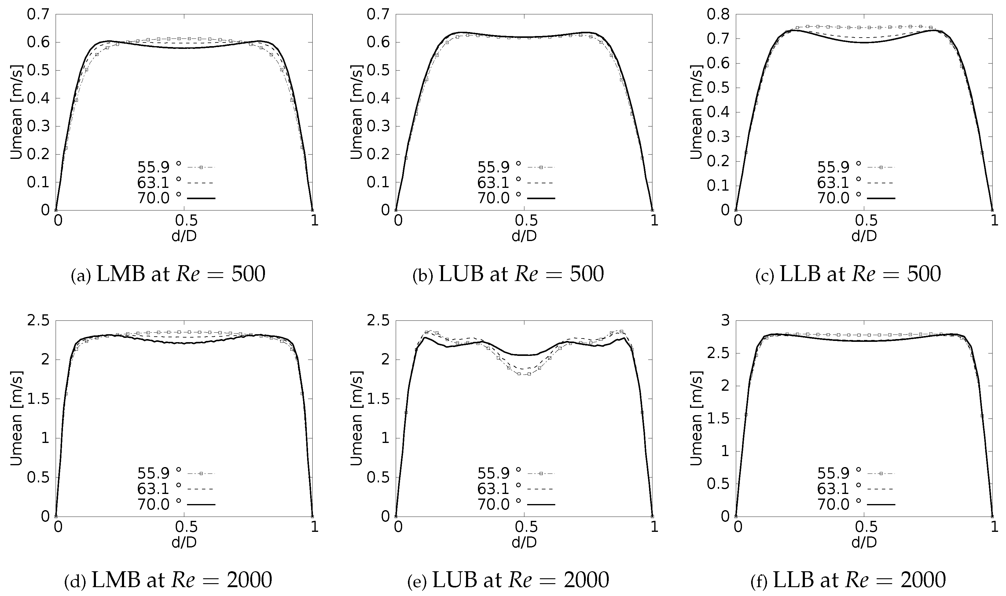 Preprints 67147 g005