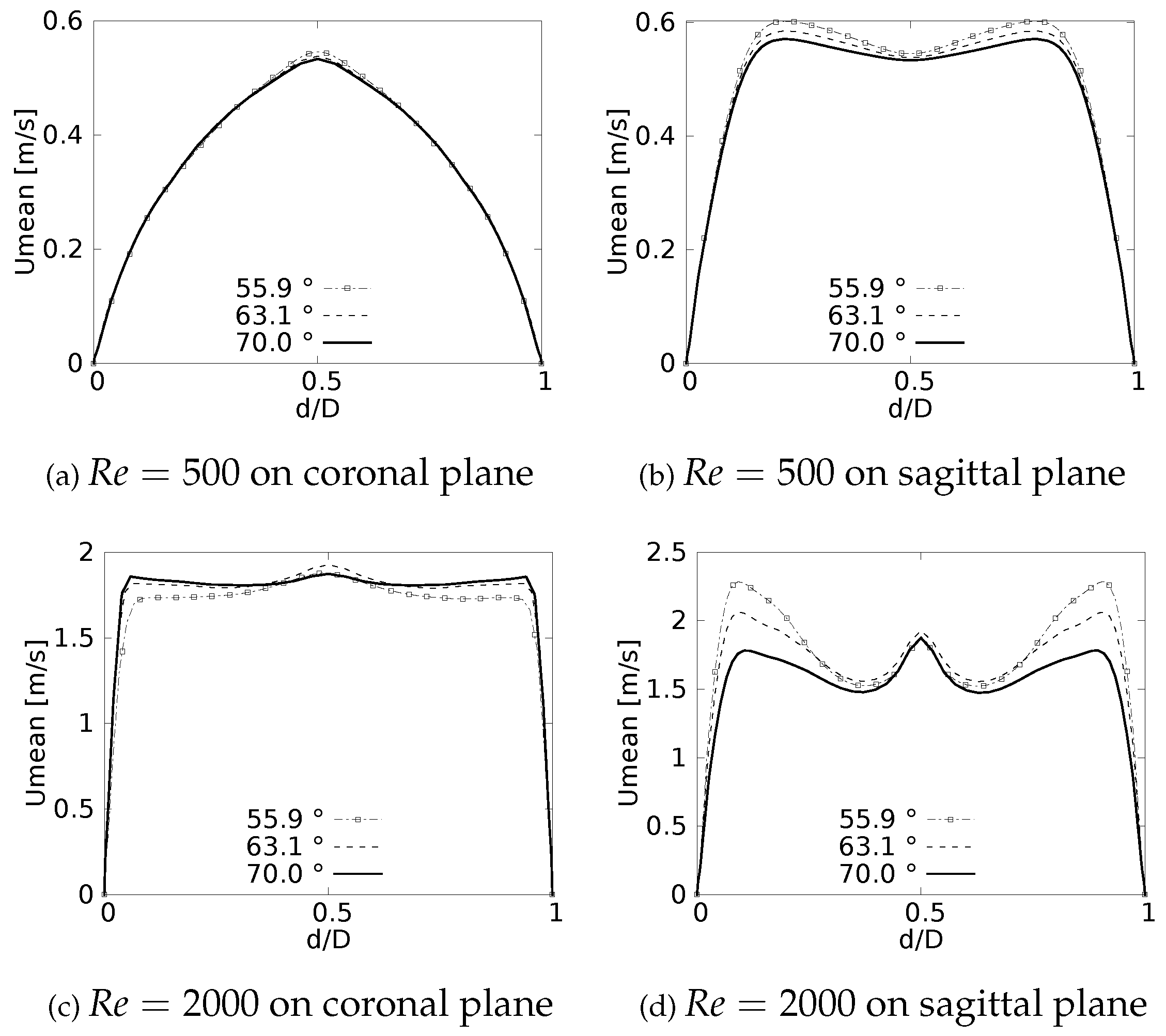 Preprints 67147 g006