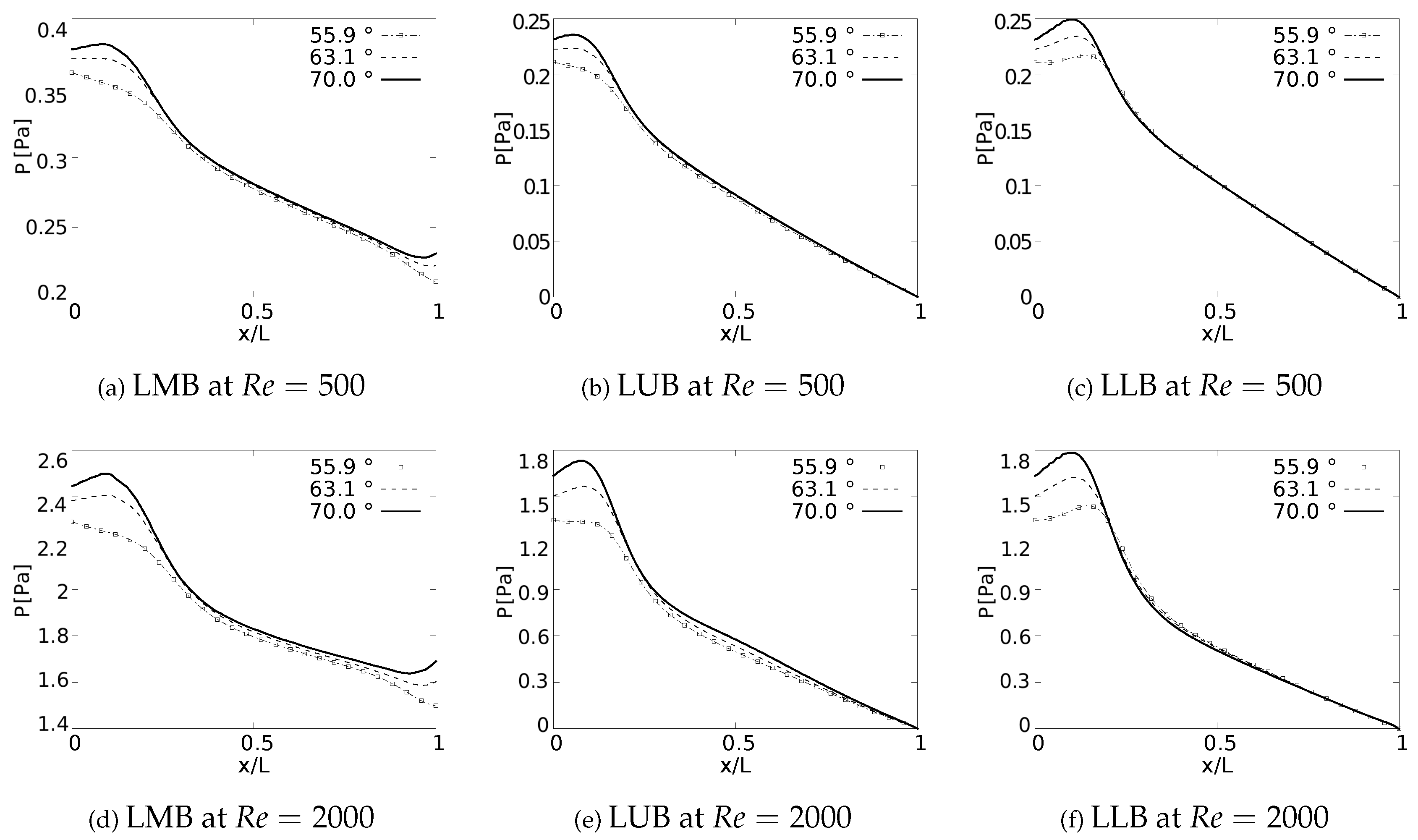 Preprints 67147 g009