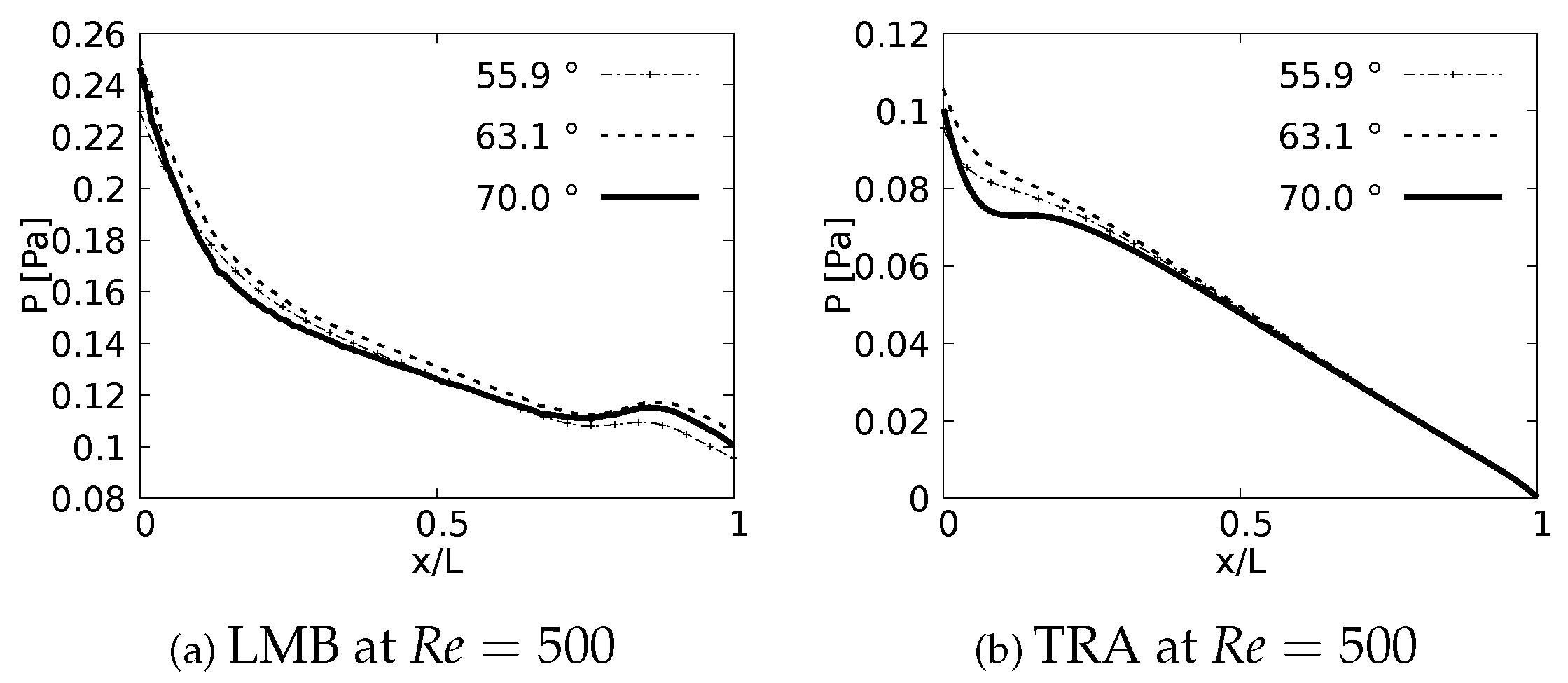 Preprints 67147 g010