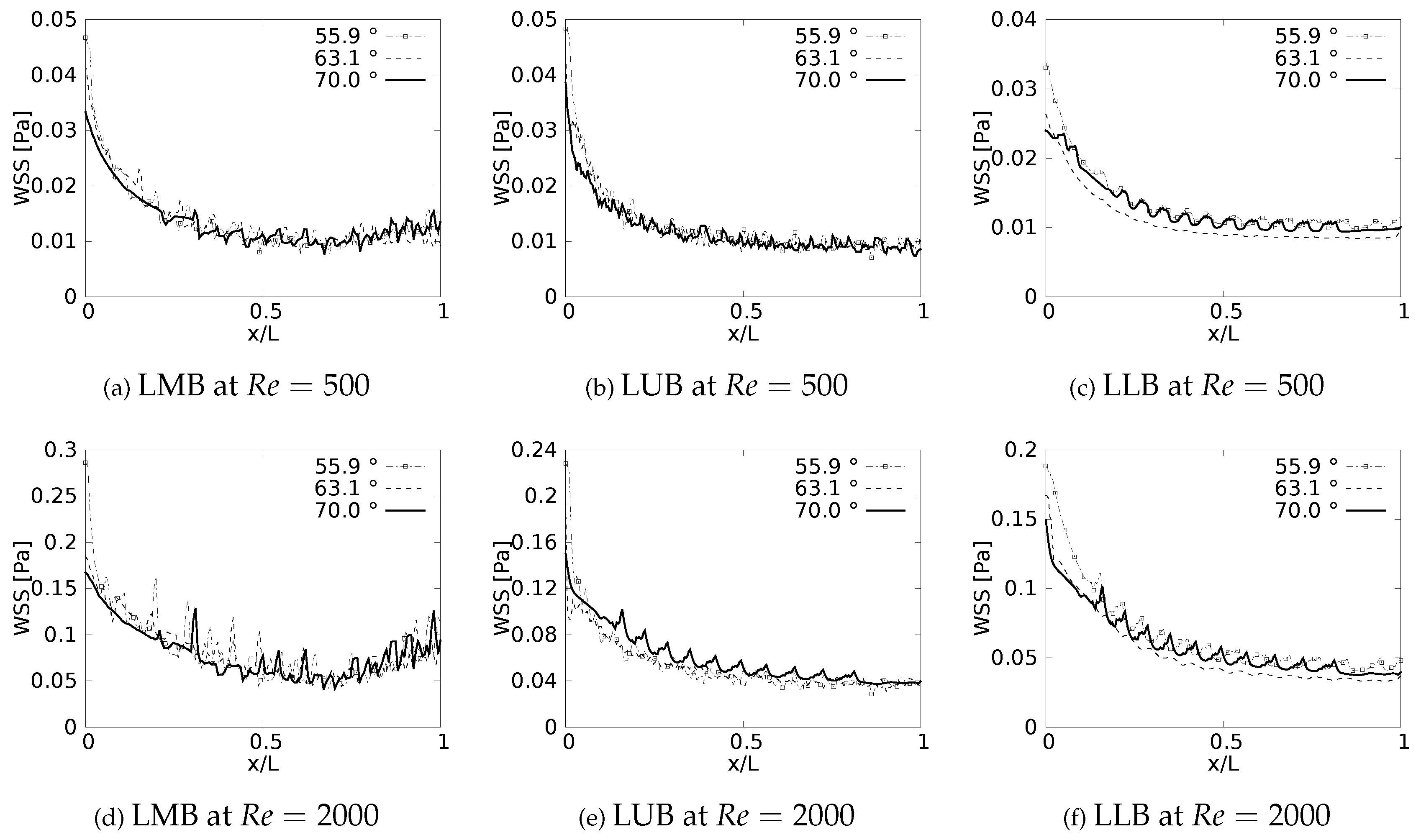 Preprints 67147 g011