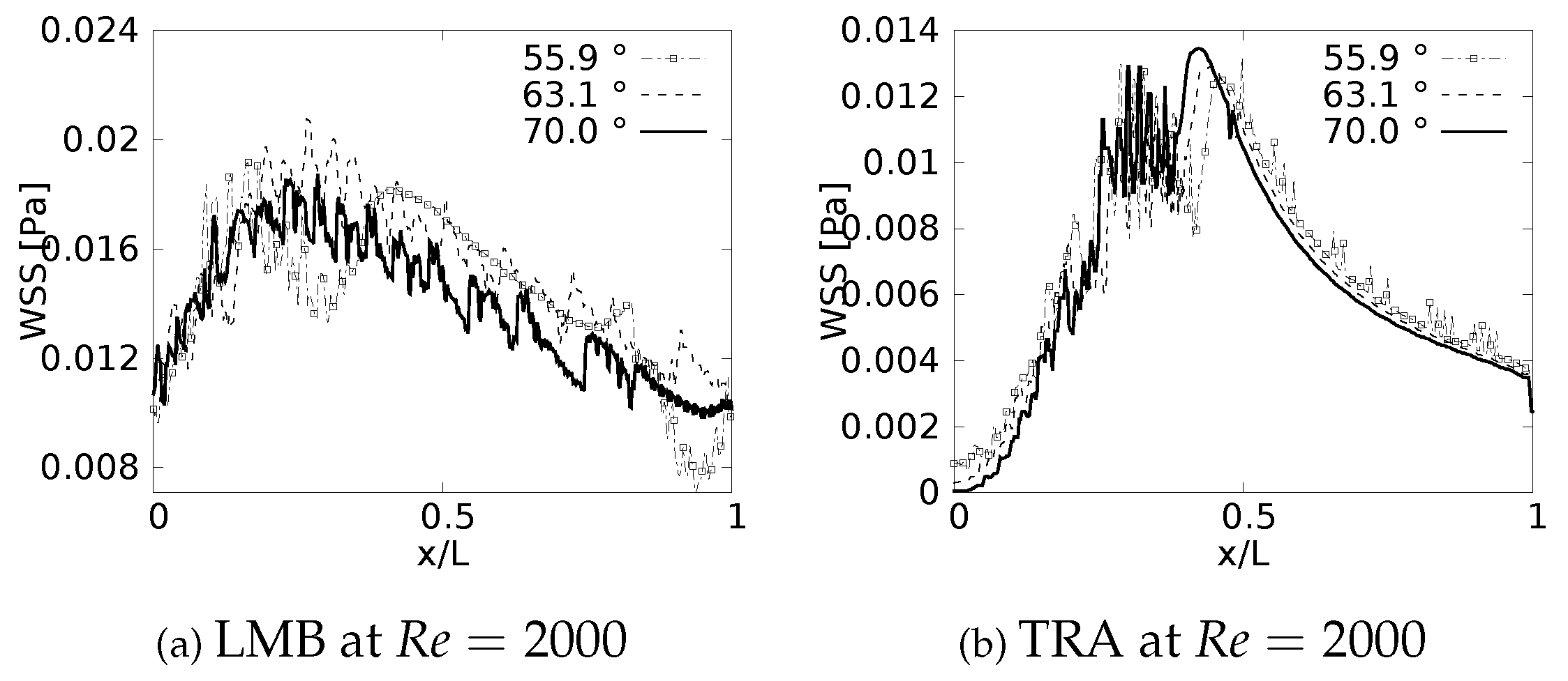 Preprints 67147 g012