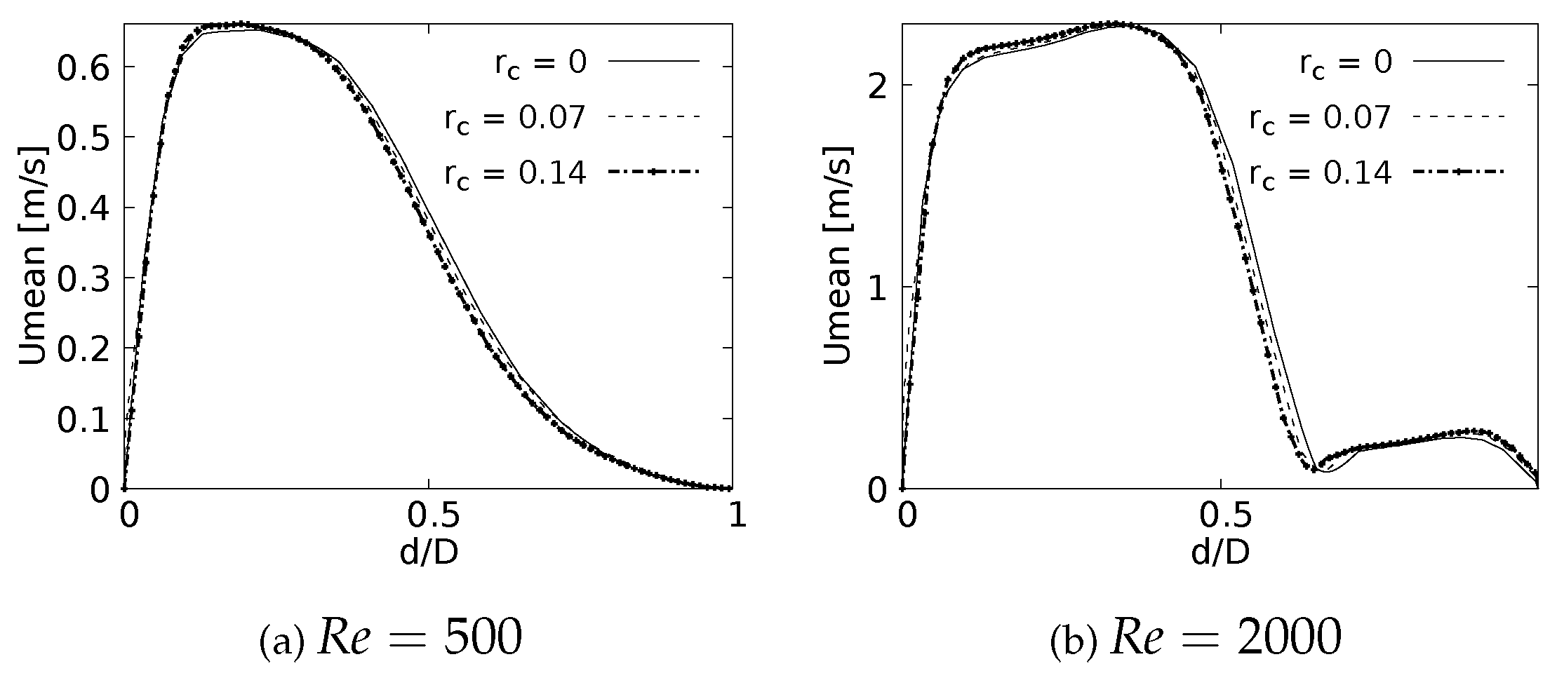 Preprints 67147 g013