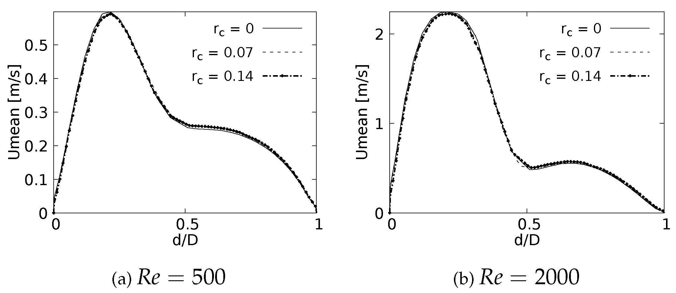 Preprints 67147 g014