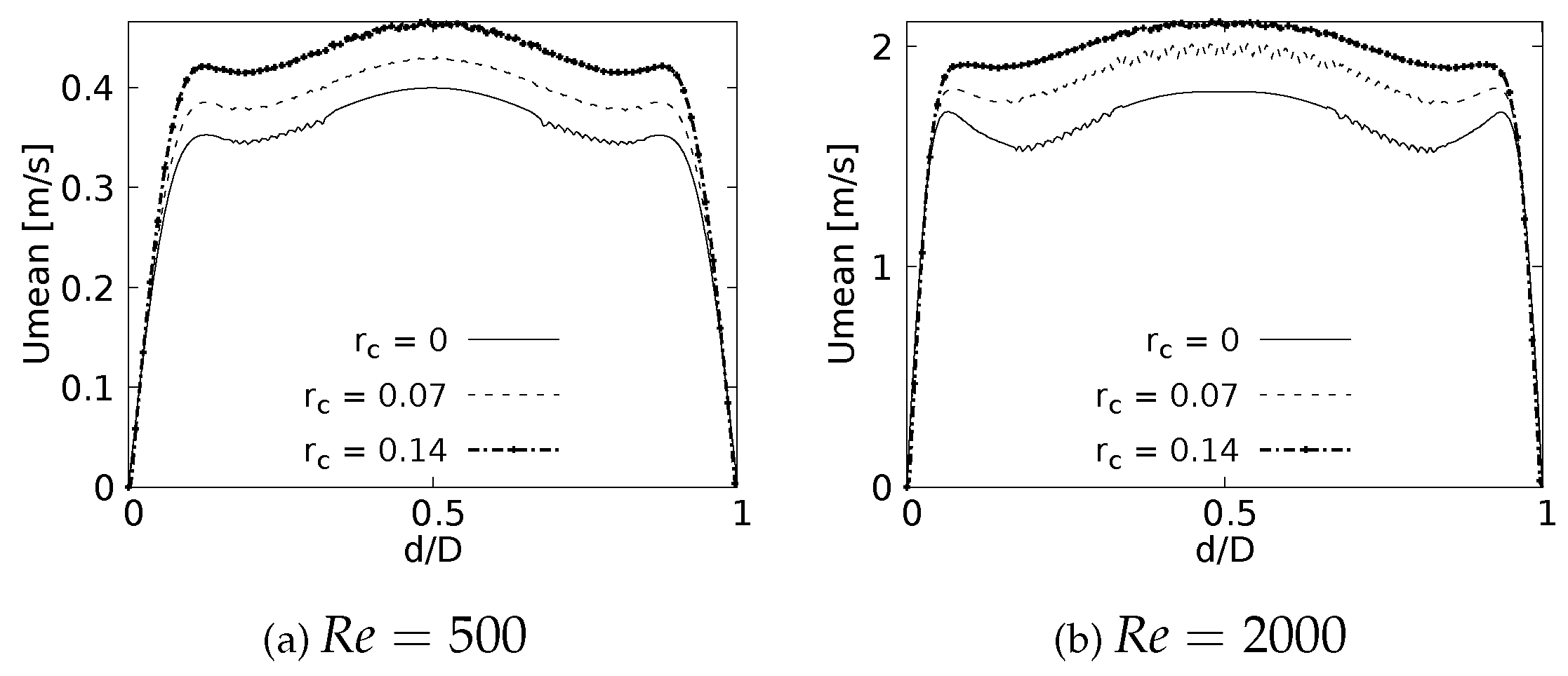 Preprints 67147 g015