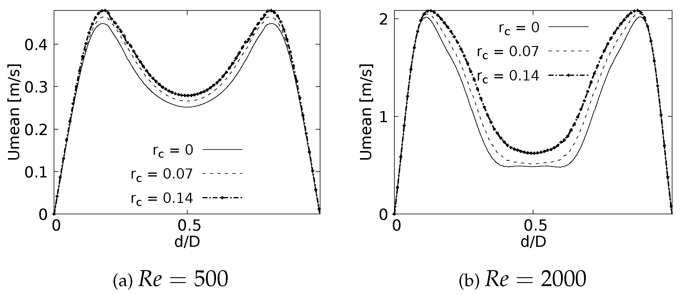 Preprints 67147 g016