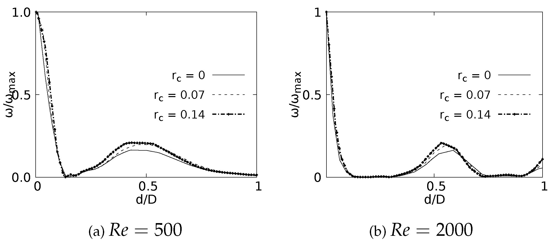 Preprints 67147 g017