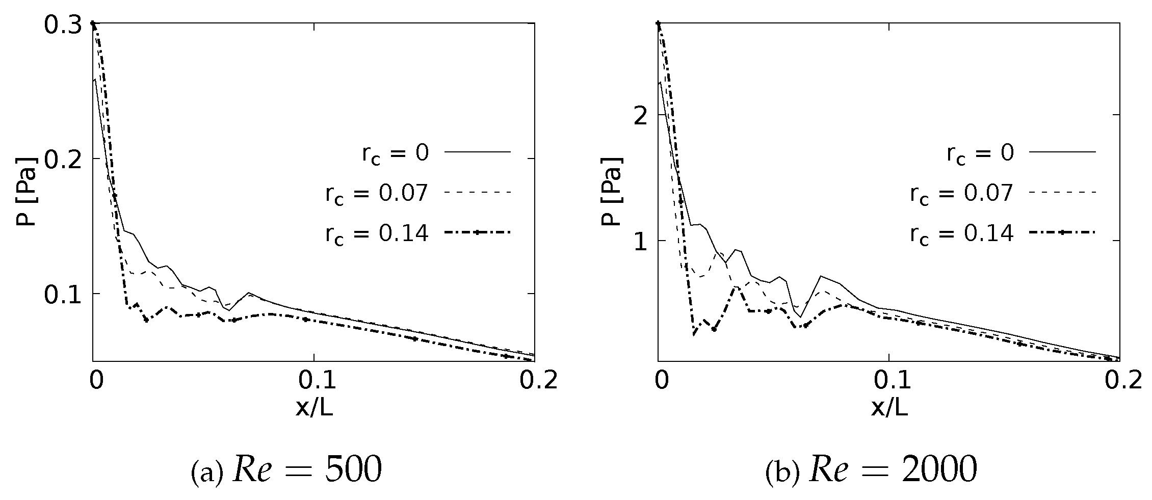 Preprints 67147 g019