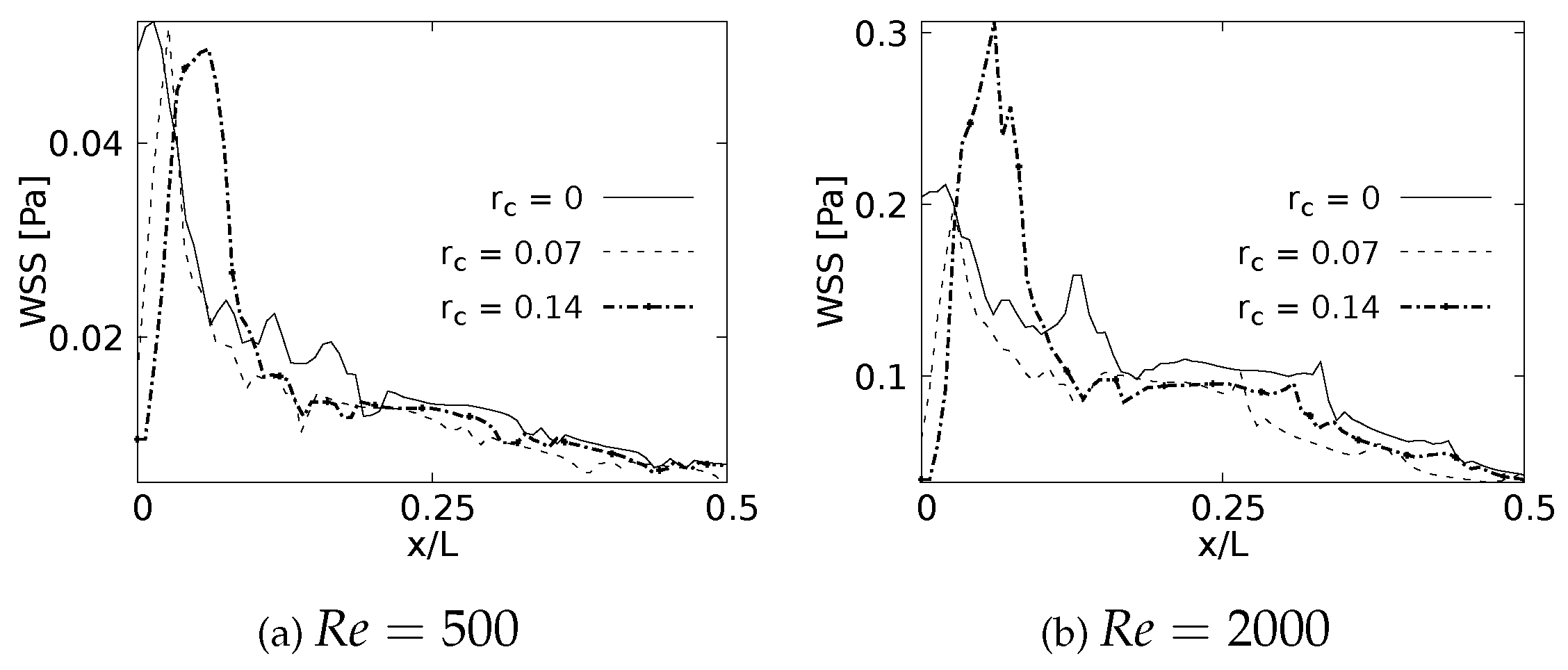 Preprints 67147 g020