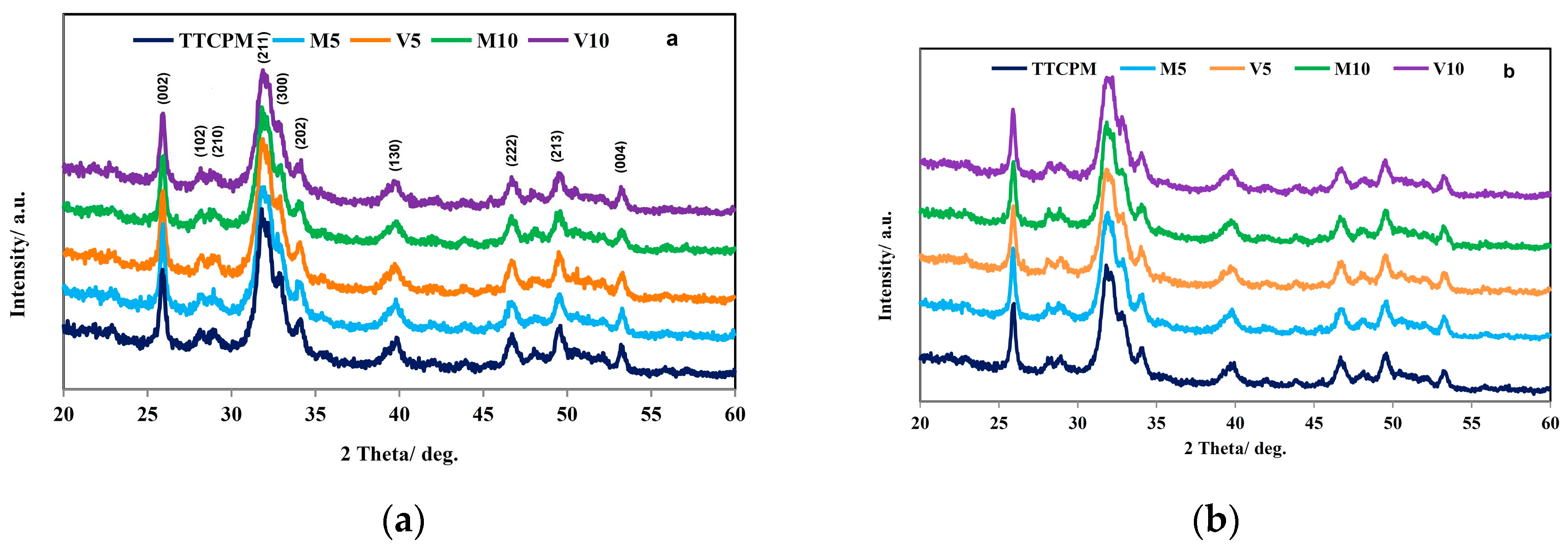 Preprints 80613 g001a