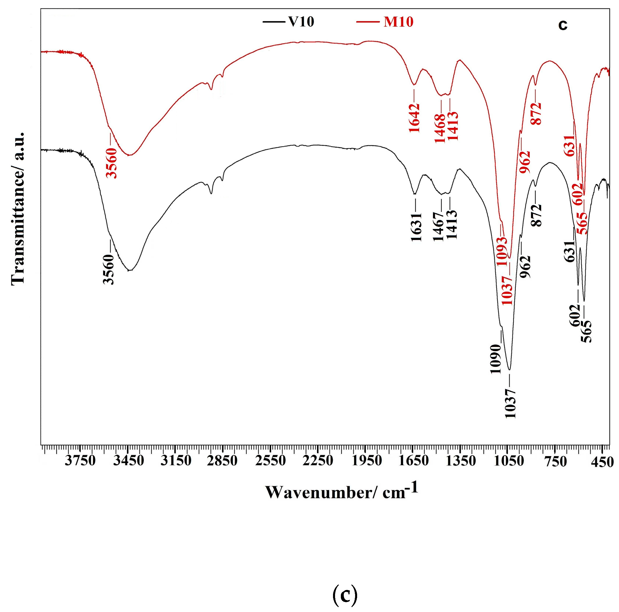 Preprints 80613 g001b