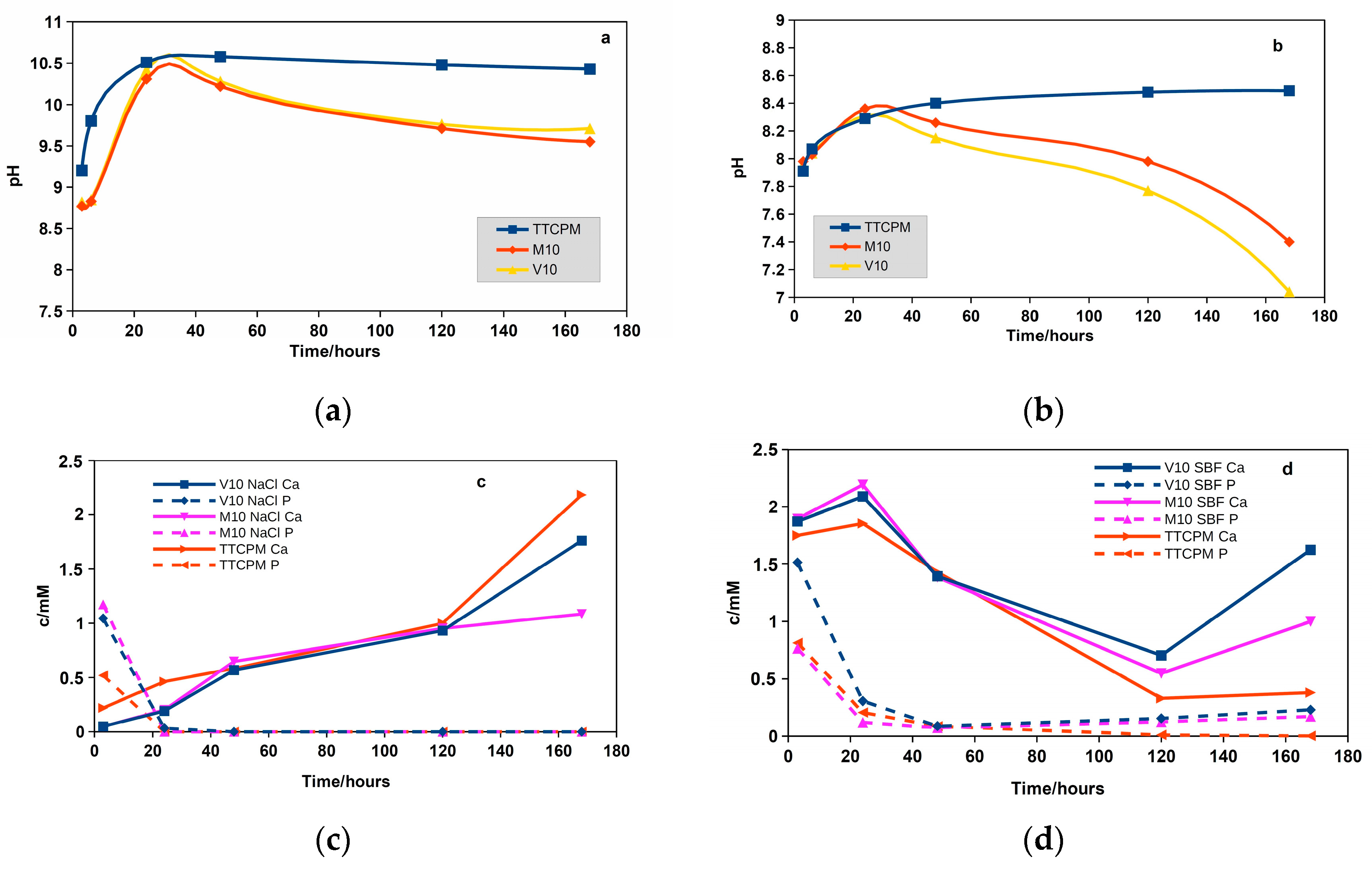 Preprints 80613 g004