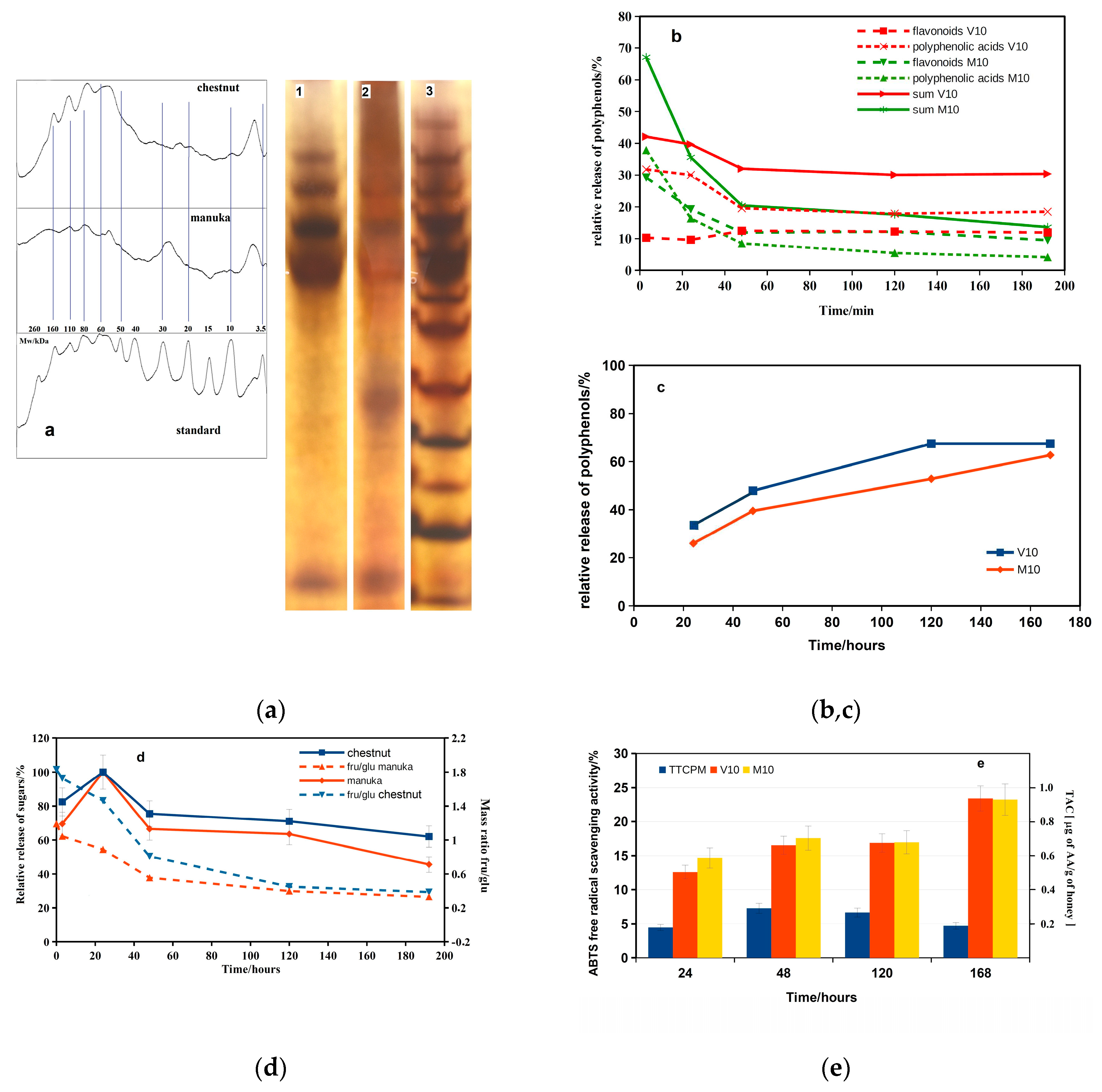 Preprints 80613 g005