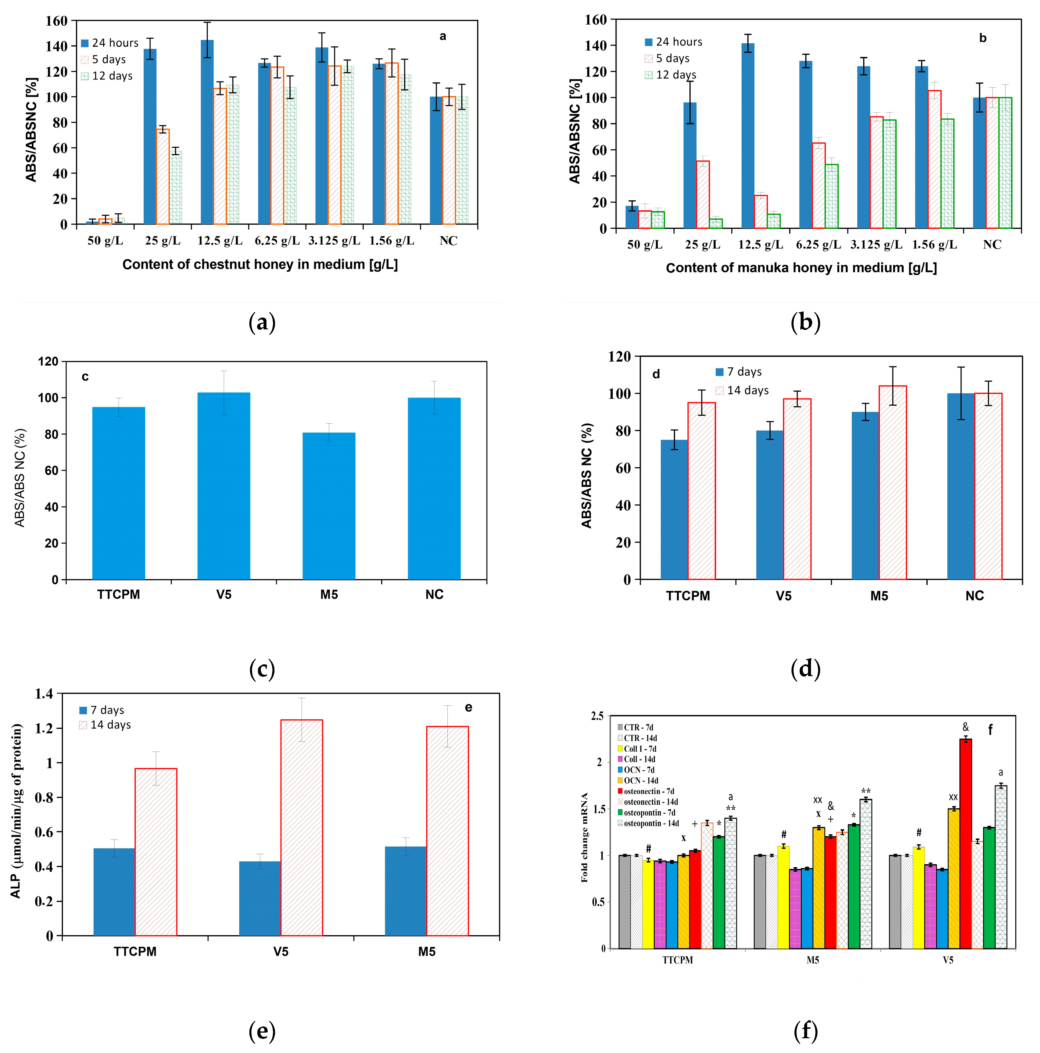 Preprints 80613 g006