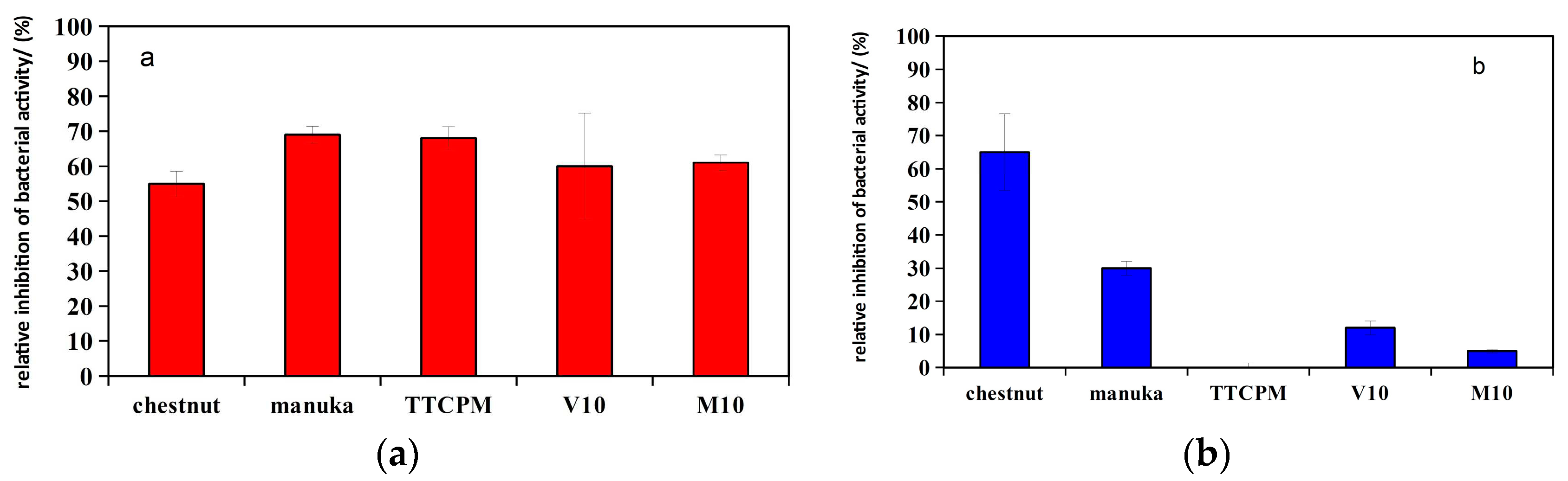 Preprints 80613 g008