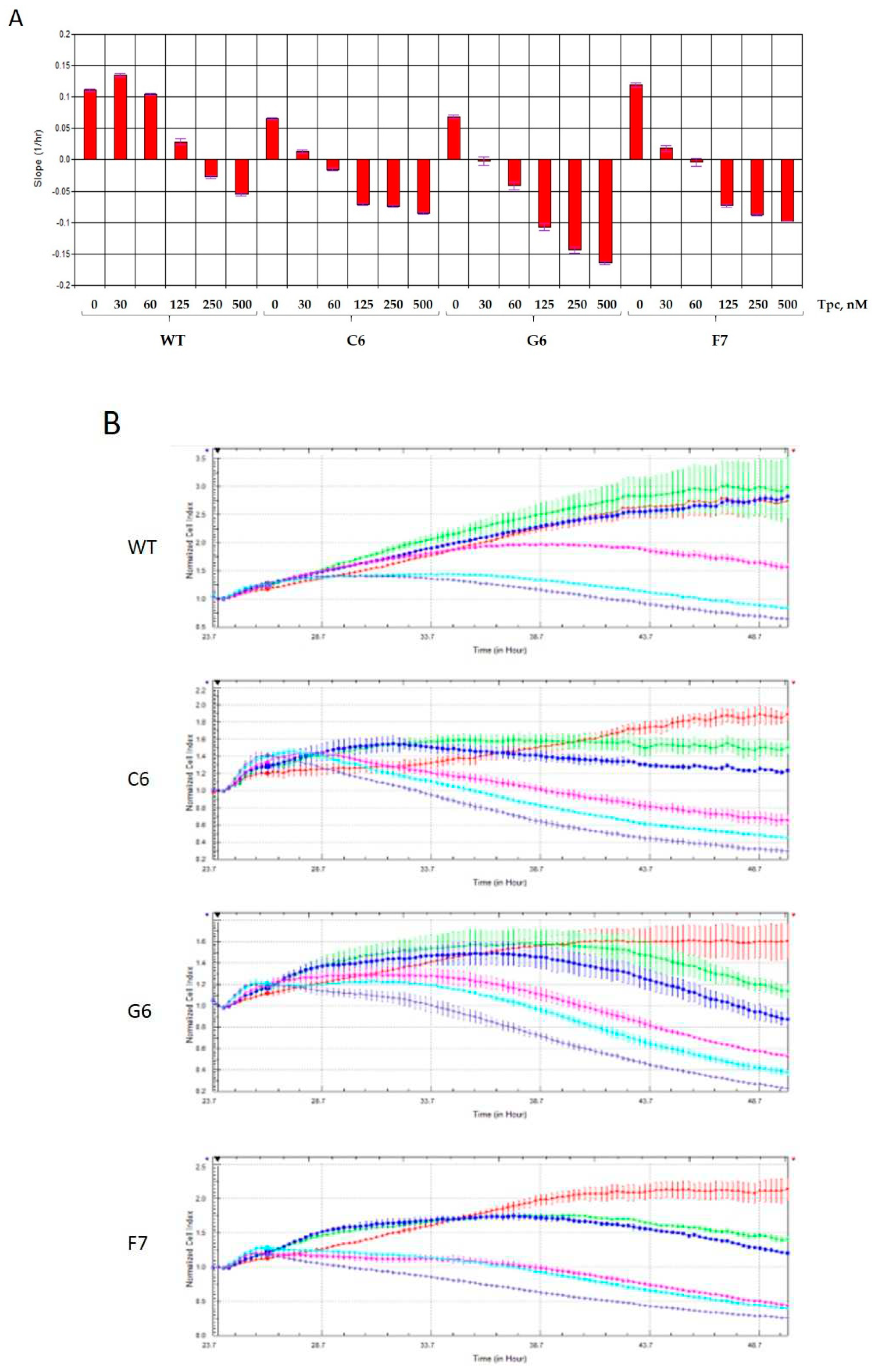 Preprints 91684 g001