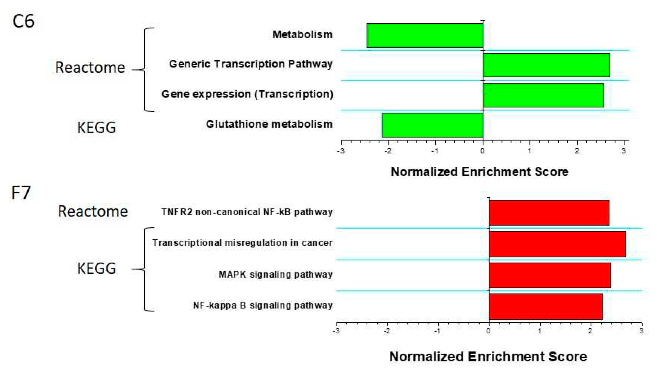 Preprints 91684 g003