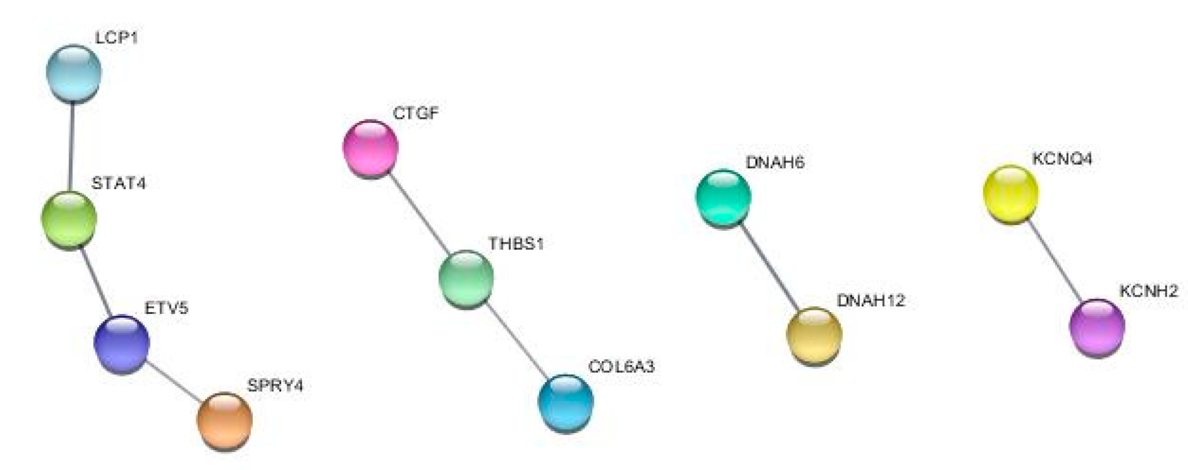 Preprints 91684 g004