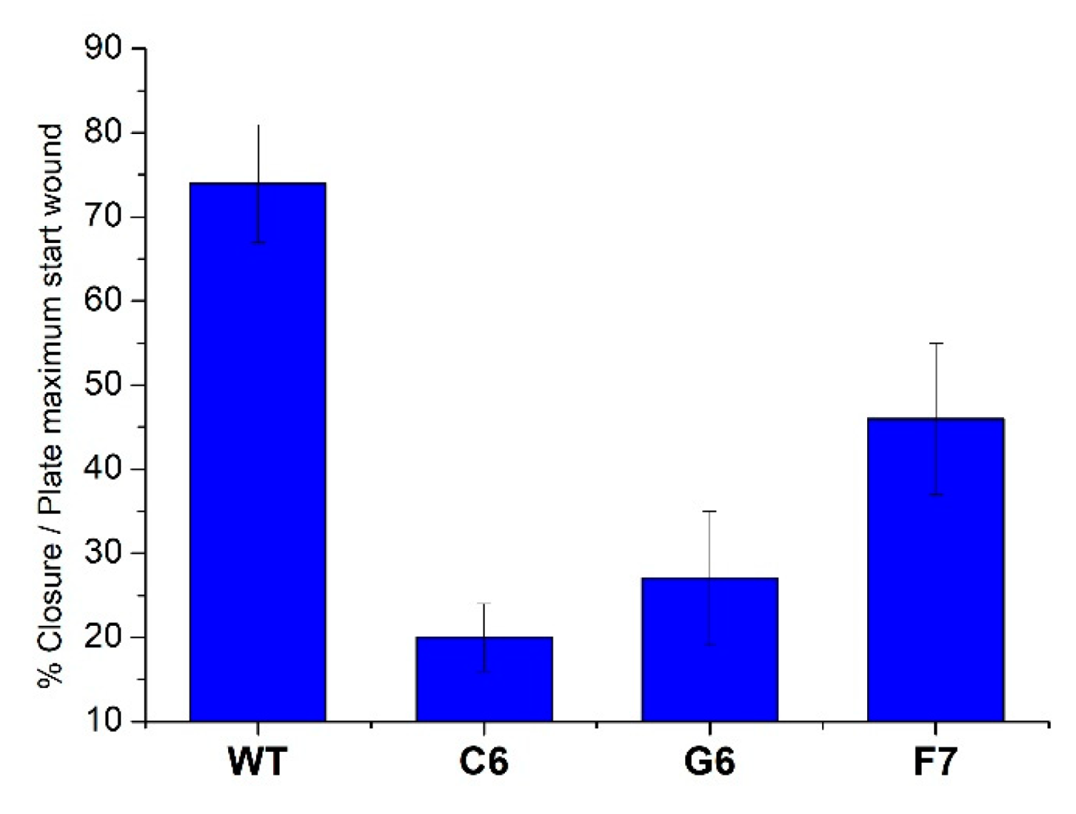 Preprints 91684 g005