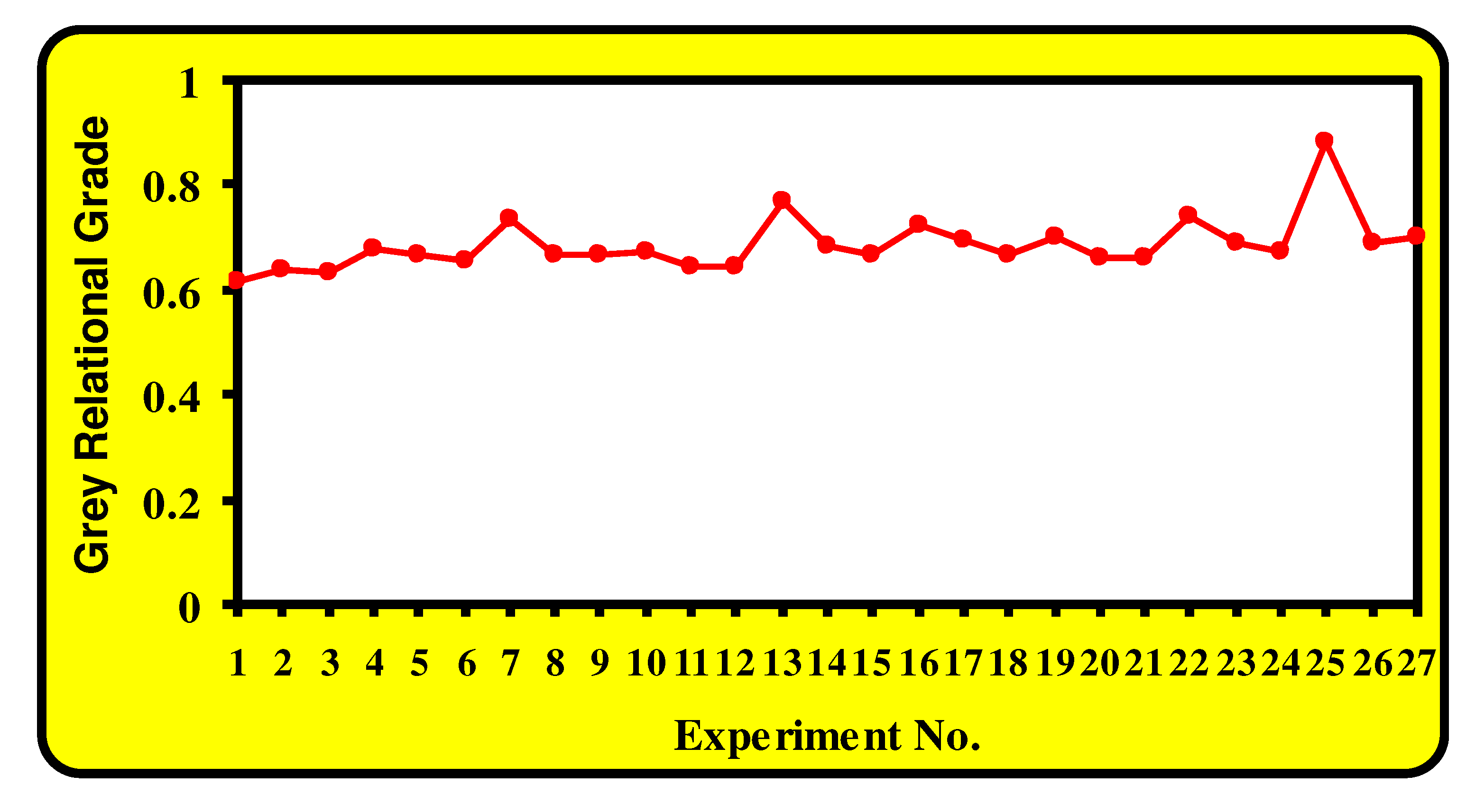 Preprints 83646 g005