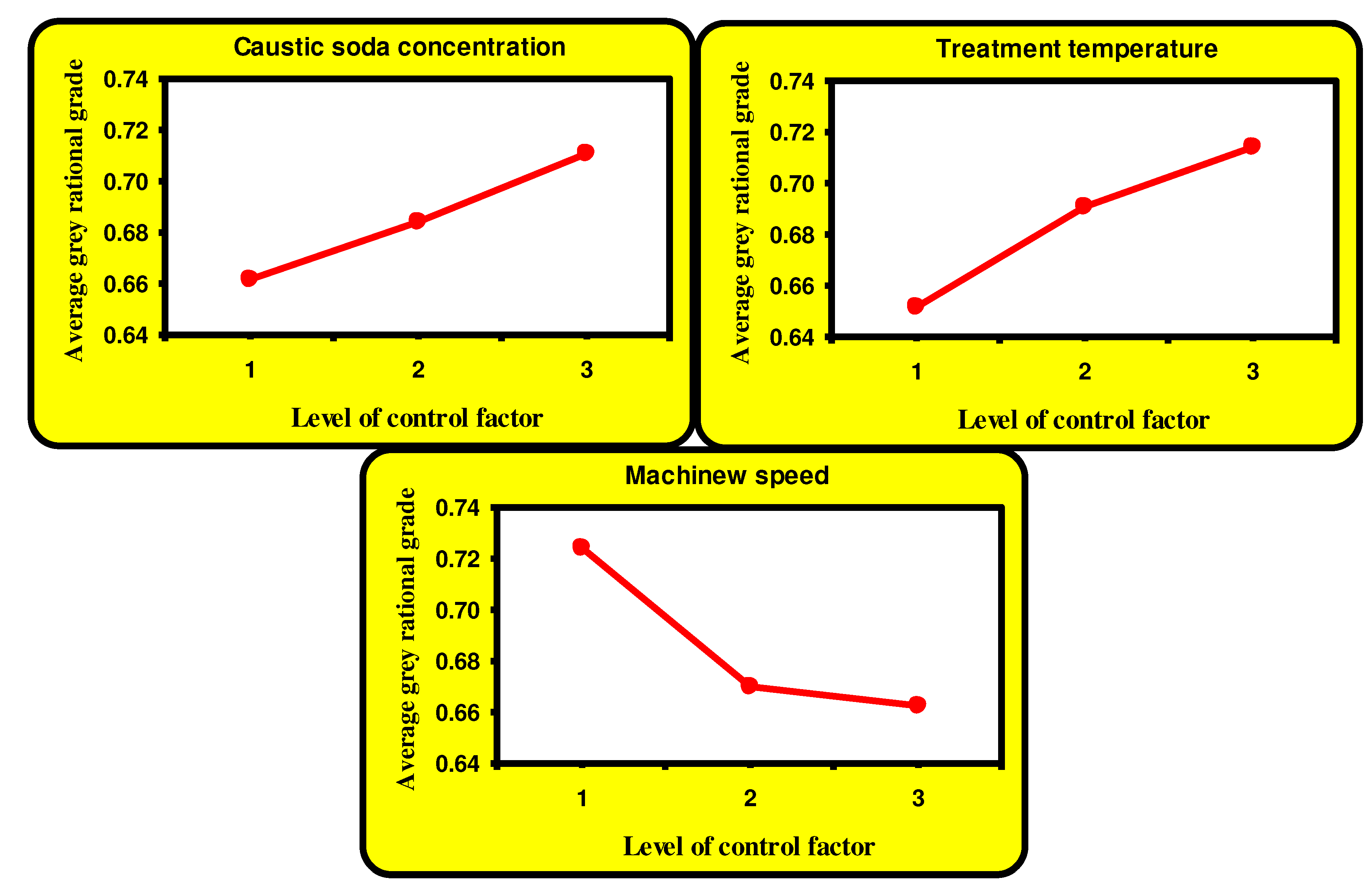 Preprints 83646 g006