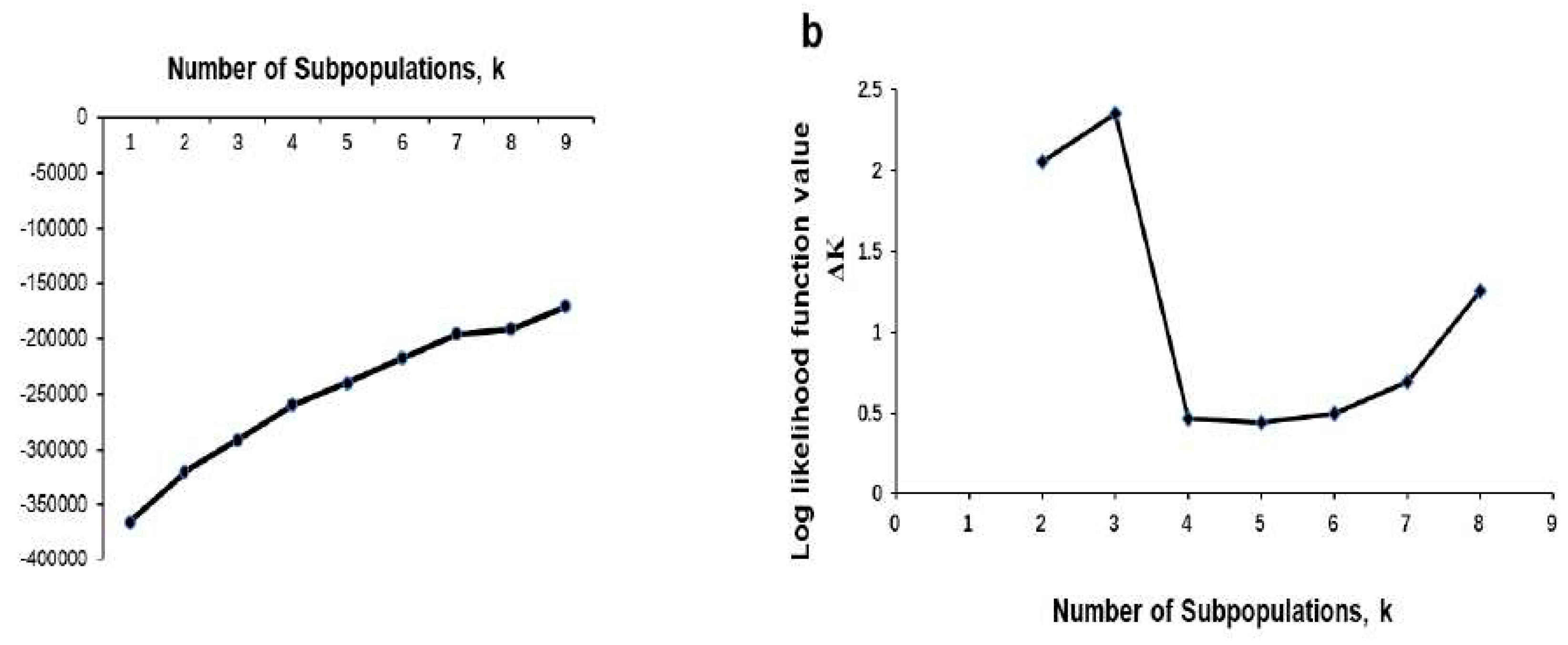 Preprints 93417 g002