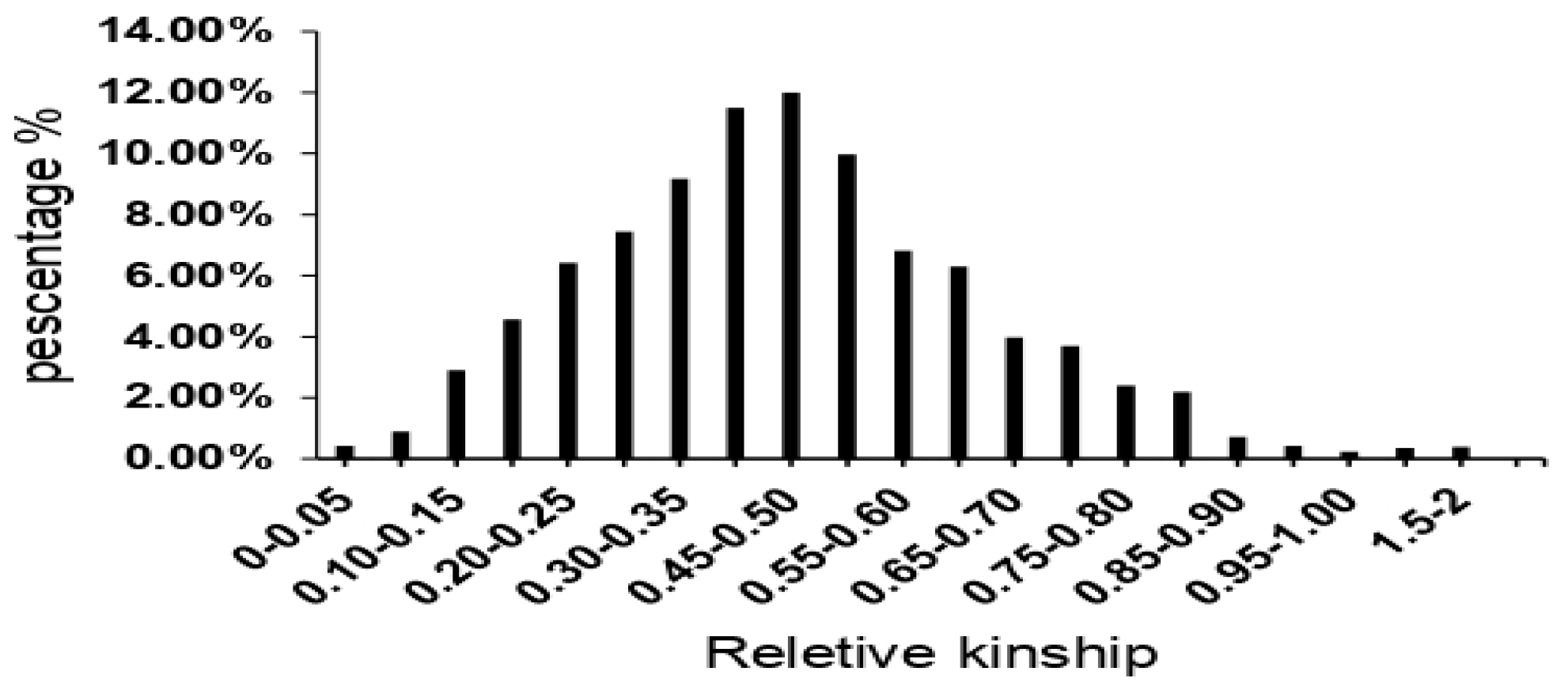 Preprints 93417 g003