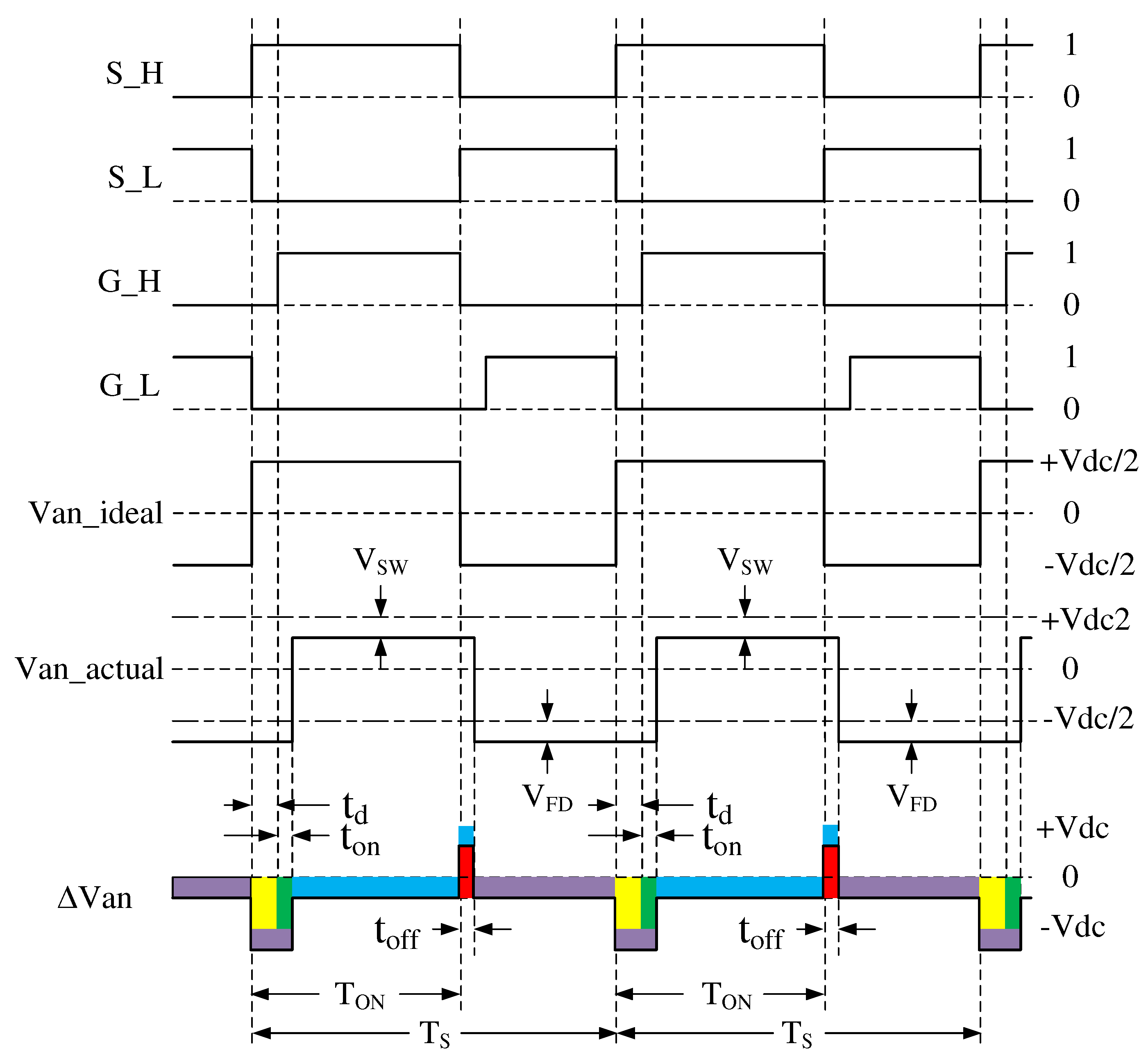 Preprints 82505 g003