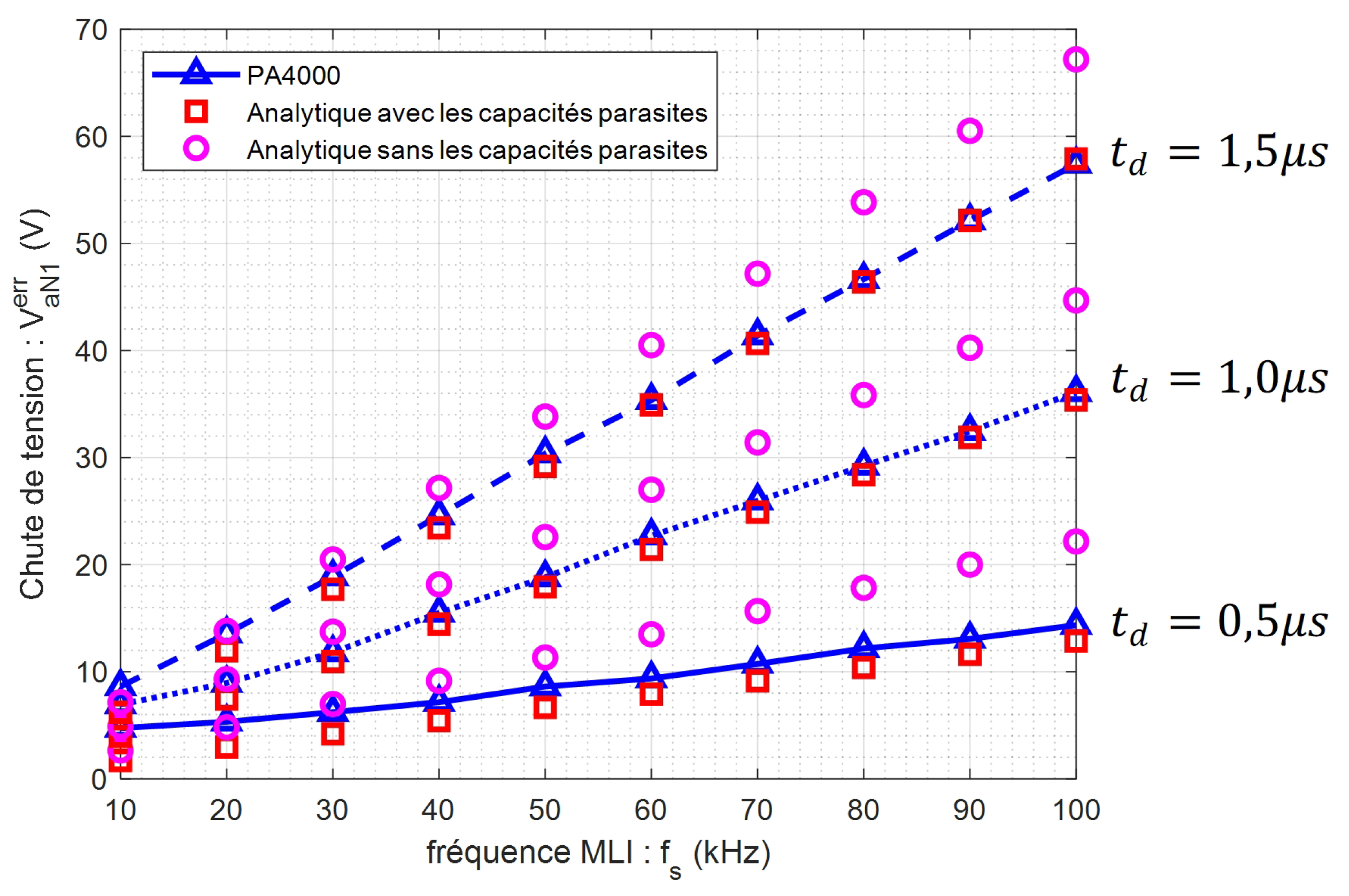 Preprints 82505 g011