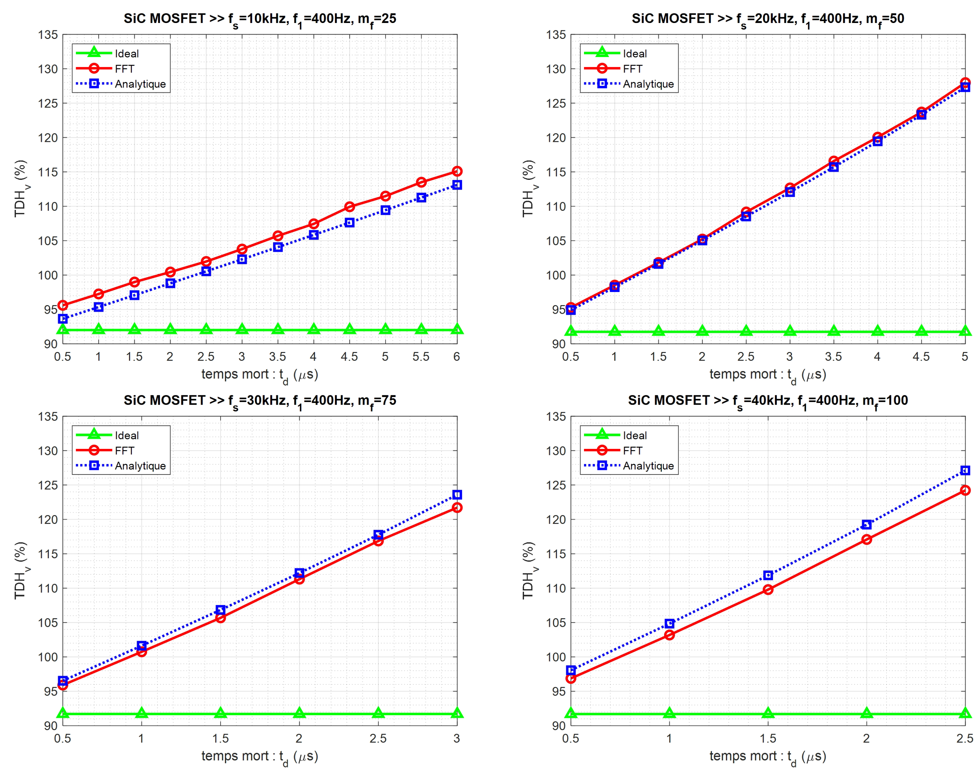 Preprints 82505 g012