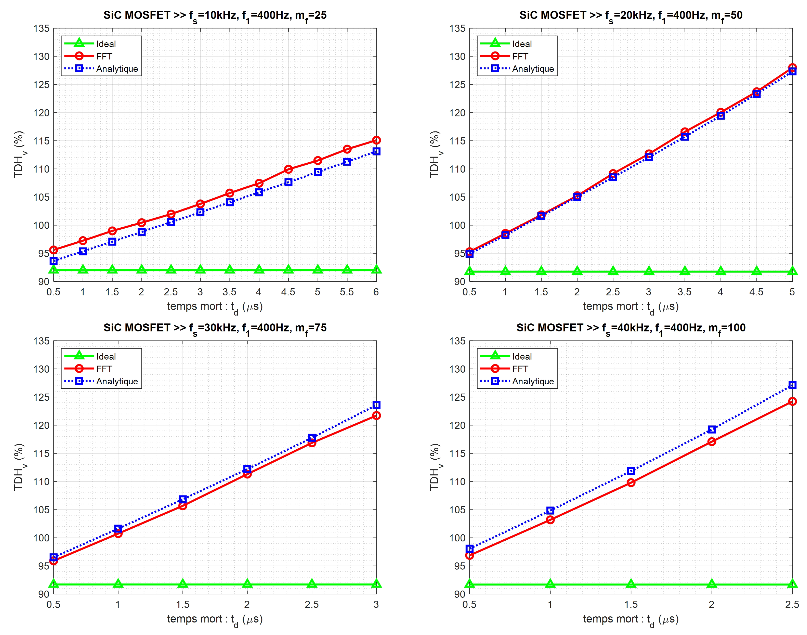 Preprints 82505 g013