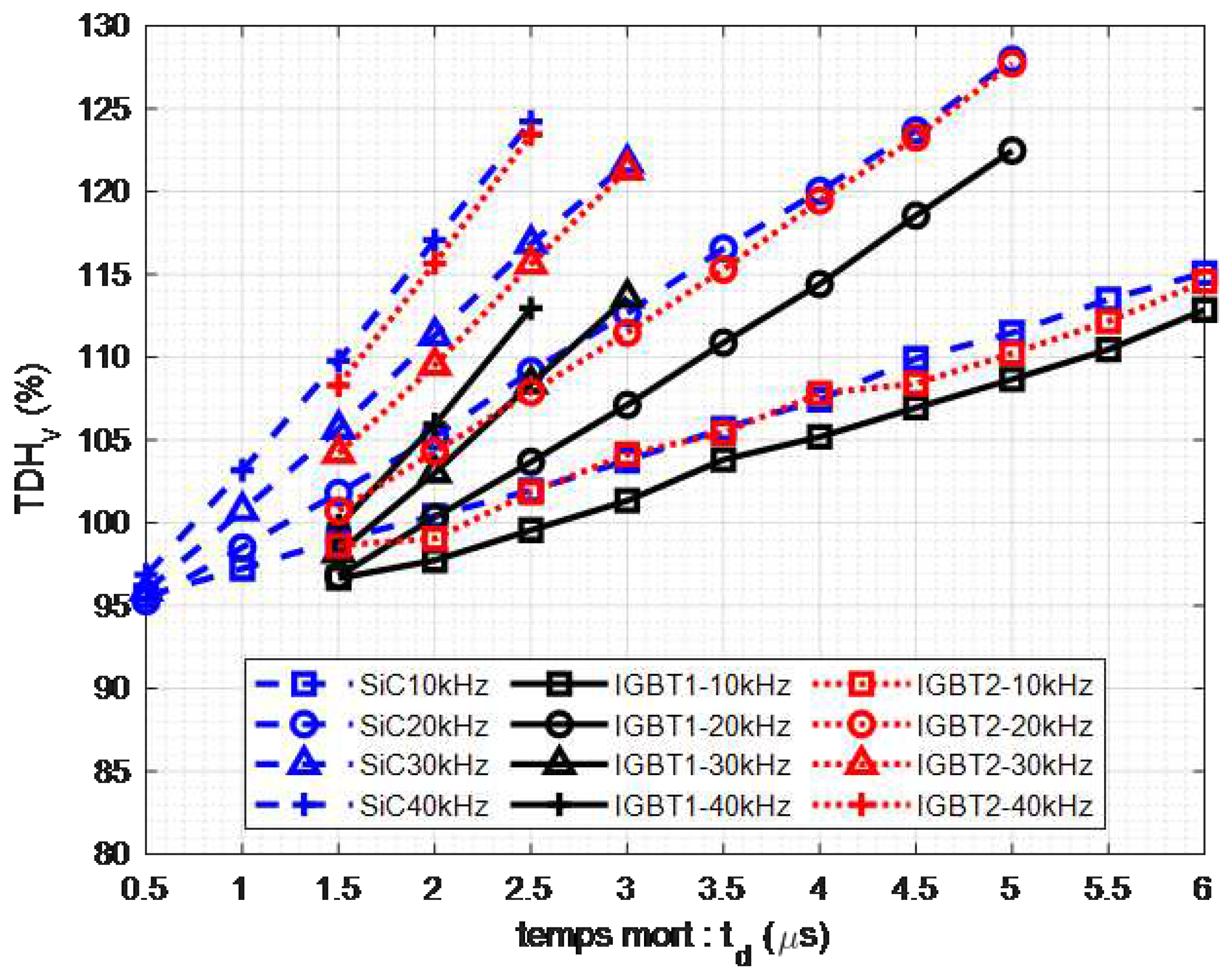 Preprints 82505 g014