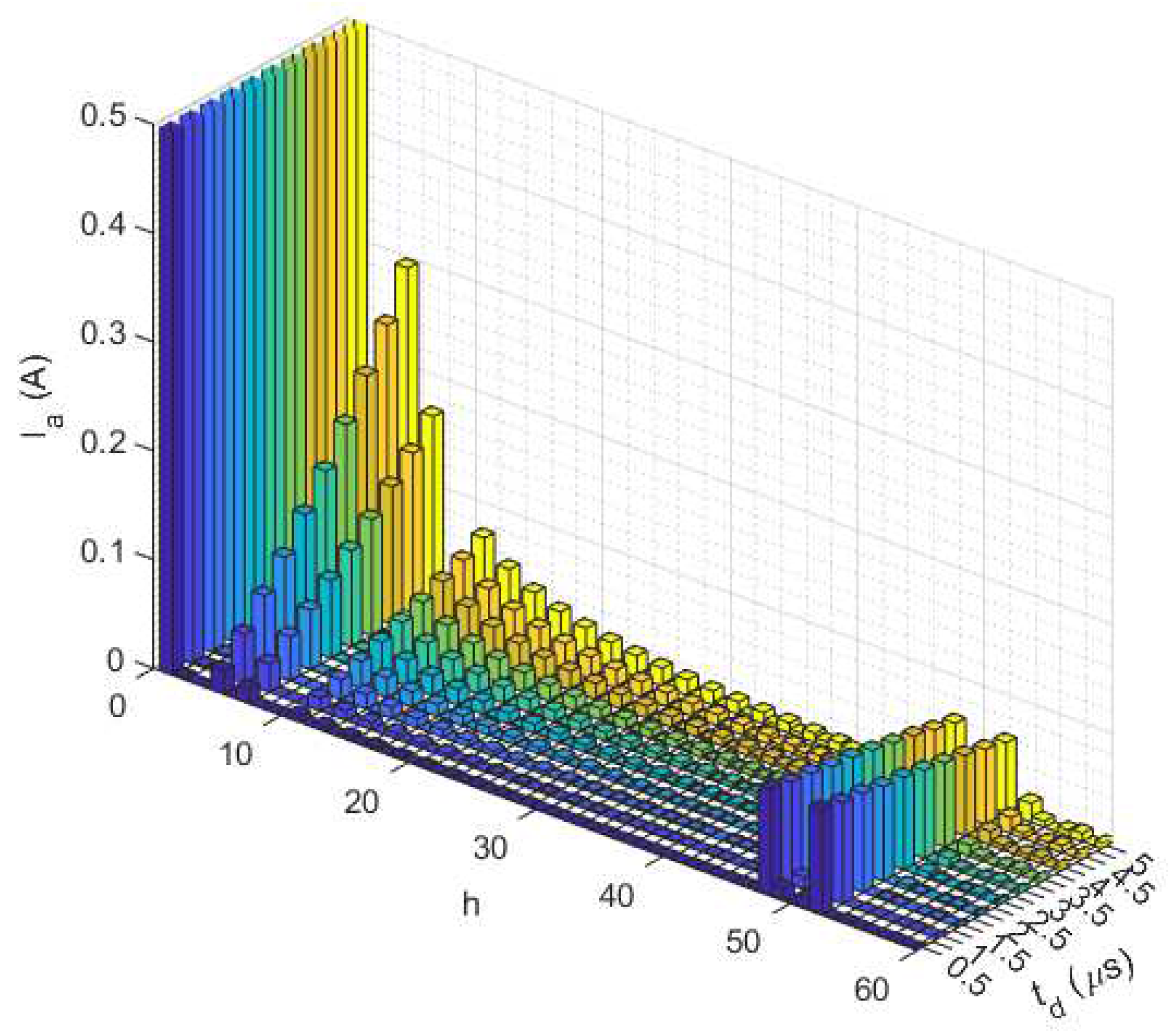 Preprints 82505 g015