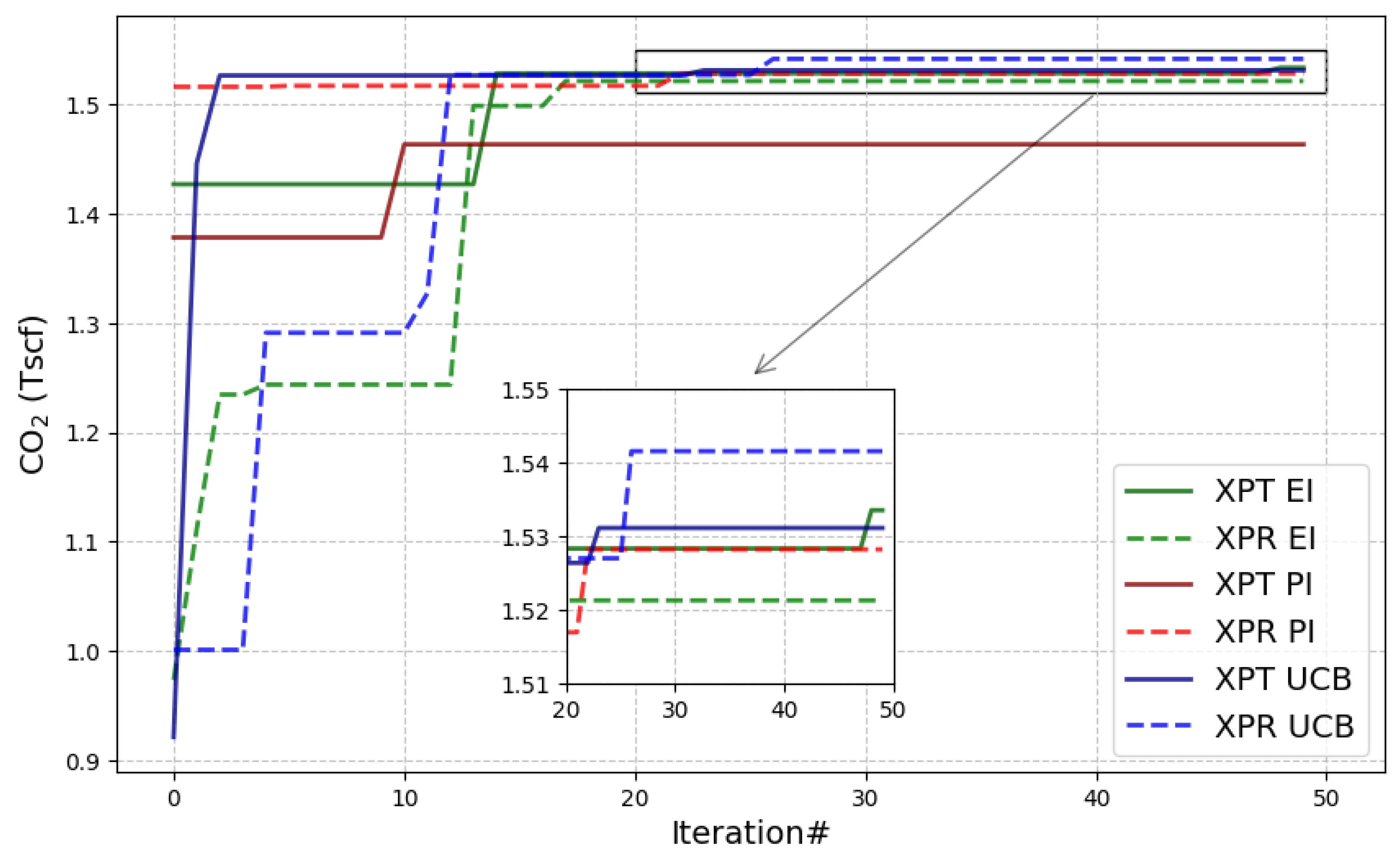 Preprints 101122 g006