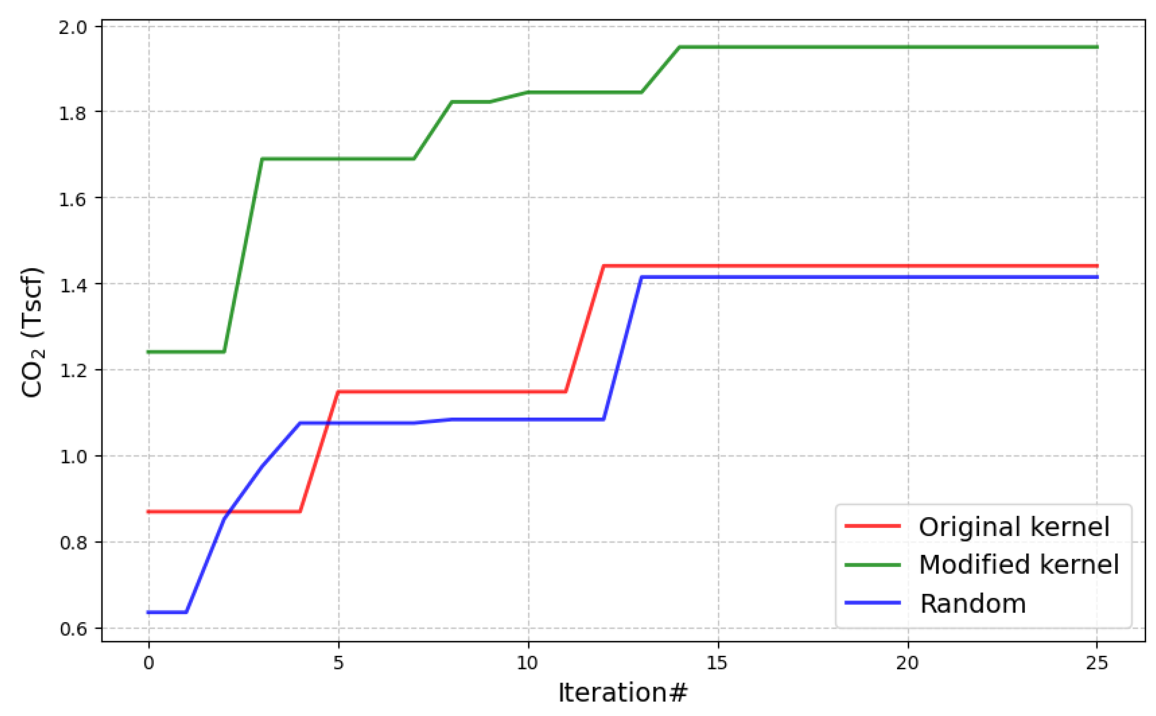 Preprints 101122 g009