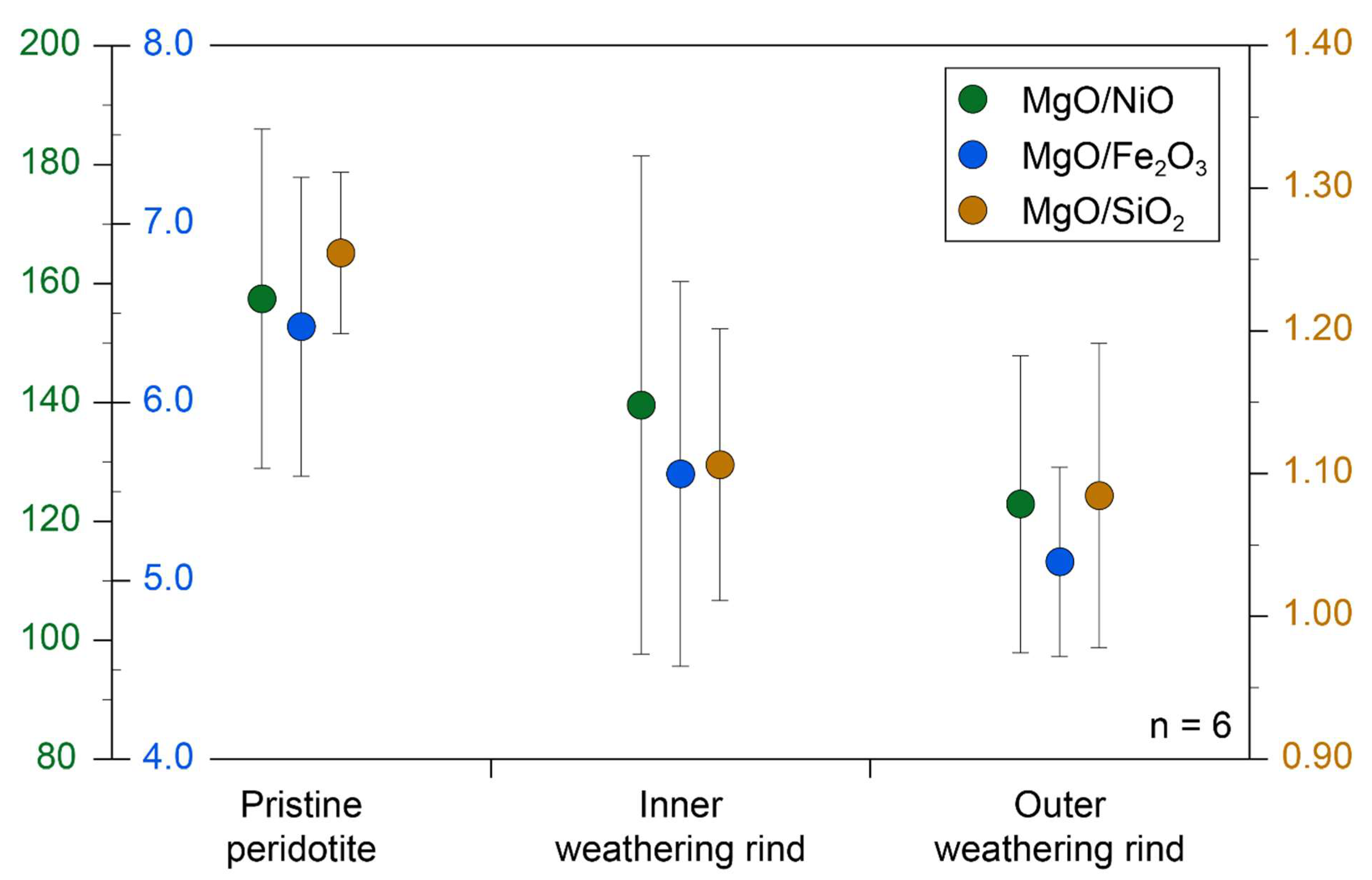 Preprints 94235 g008