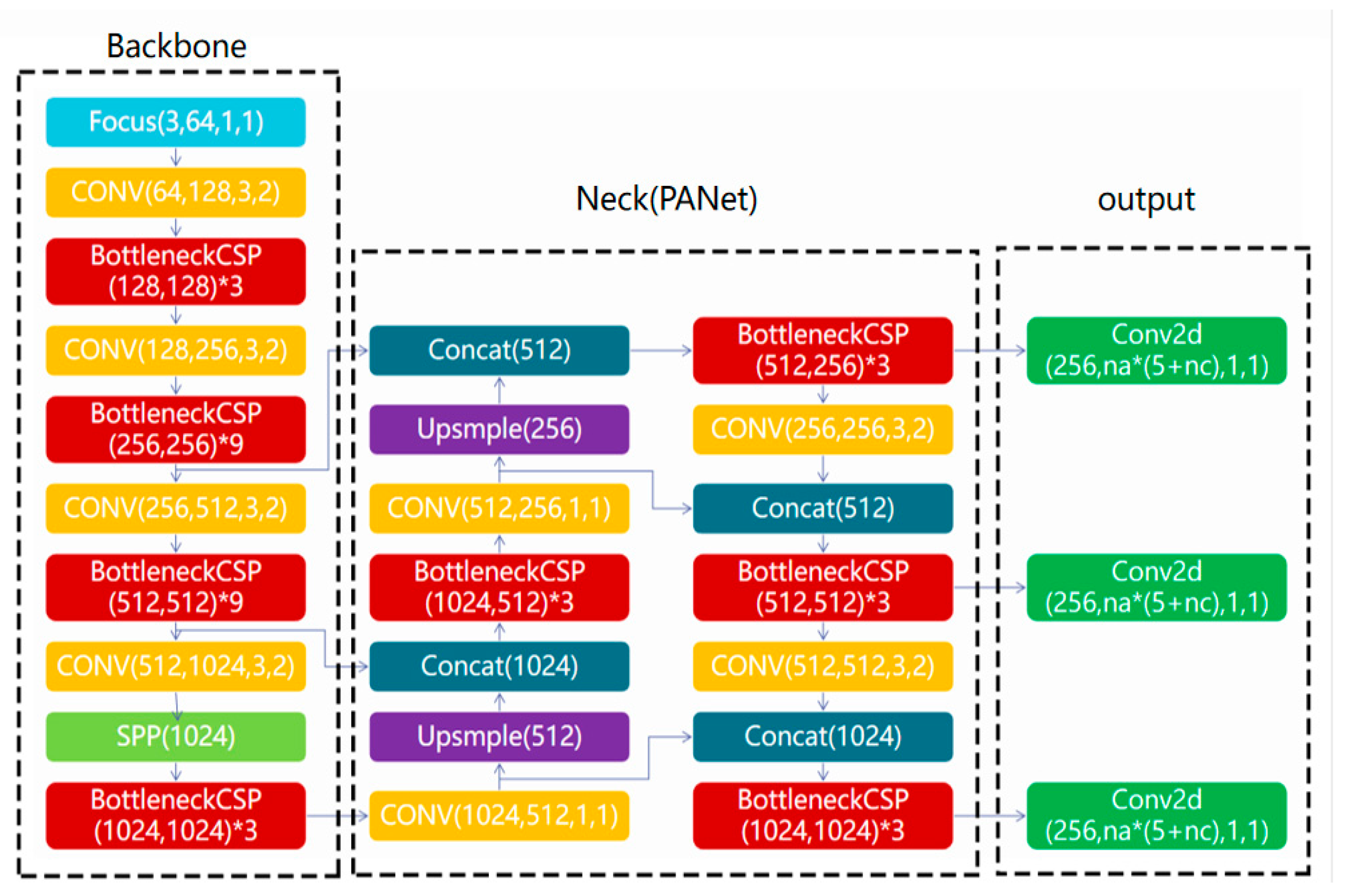 Preprints 86049 g002